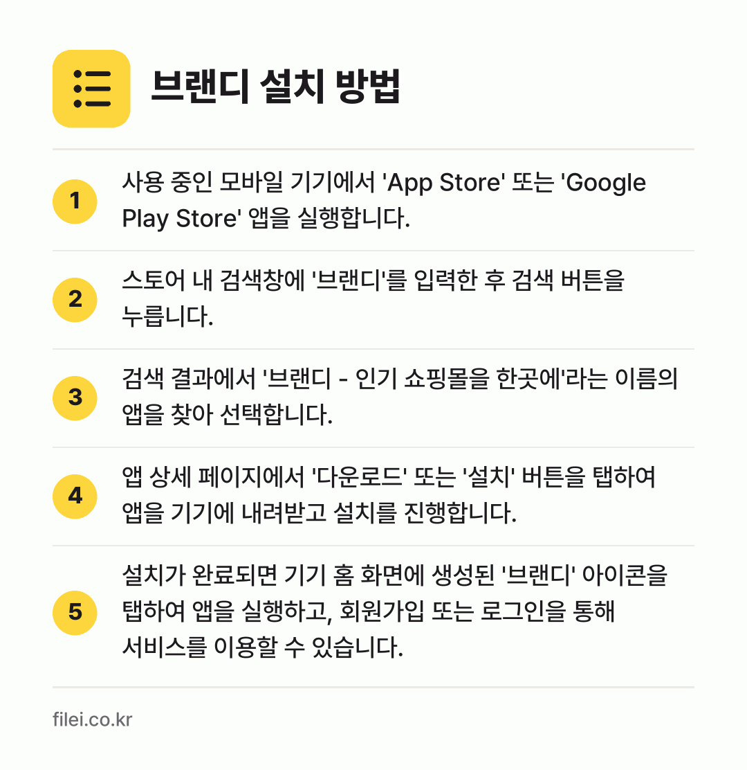 브랜디 설치 방법: 사용 중인 모바일 기기에서 'App Sto… → 스토어 내 검색창에 '브랜디'를 입력한 후… → 검색 결과에서 '브랜디 - 인기 쇼핑몰을… → 앱 상세 페이지에서 '다운로드' 또는 '설… → 설치가 완료되면 기기 홈 화면에 생성된 '…