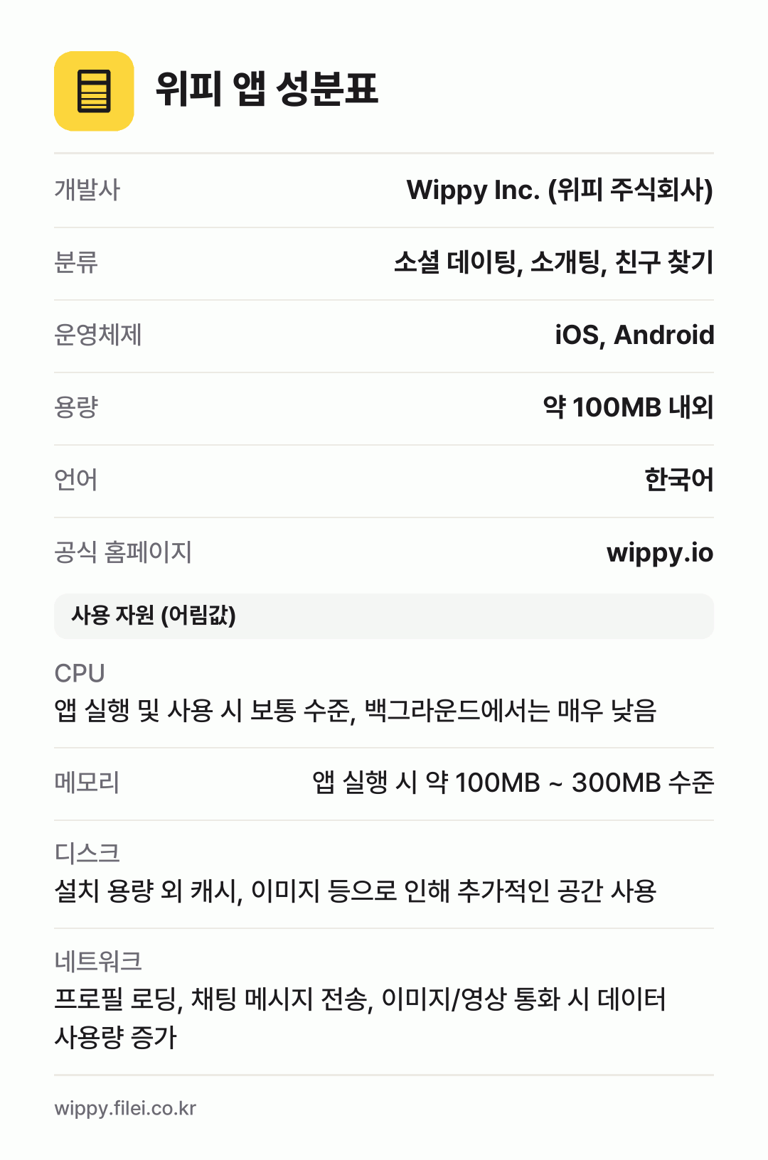 위피 앱 성분표: 개발사 Wippy Inc. (위피 주식회사), 분류 소셜 데이팅, 소개팅, 친구 찾기, 운영체제 iOS, Android, 용량 약 100MB 내외, 언어 한국어