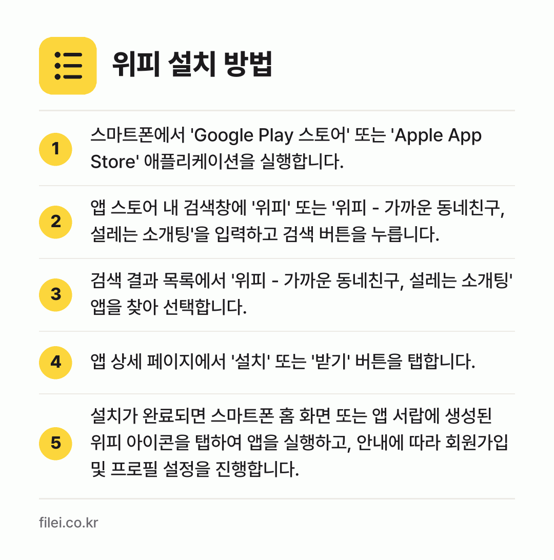 위피 설치 방법: 스마트폰에서 'Google Play 스토어… → 앱 스토어 내 검색창에 '위피' 또는 '위… → 검색 결과 목록에서 '위피 - 가까운 동네… → 앱 상세 페이지에서 '설치' 또는 '받기'… → 설치가 완료되면 스마트폰 홈 화면 또는 앱…