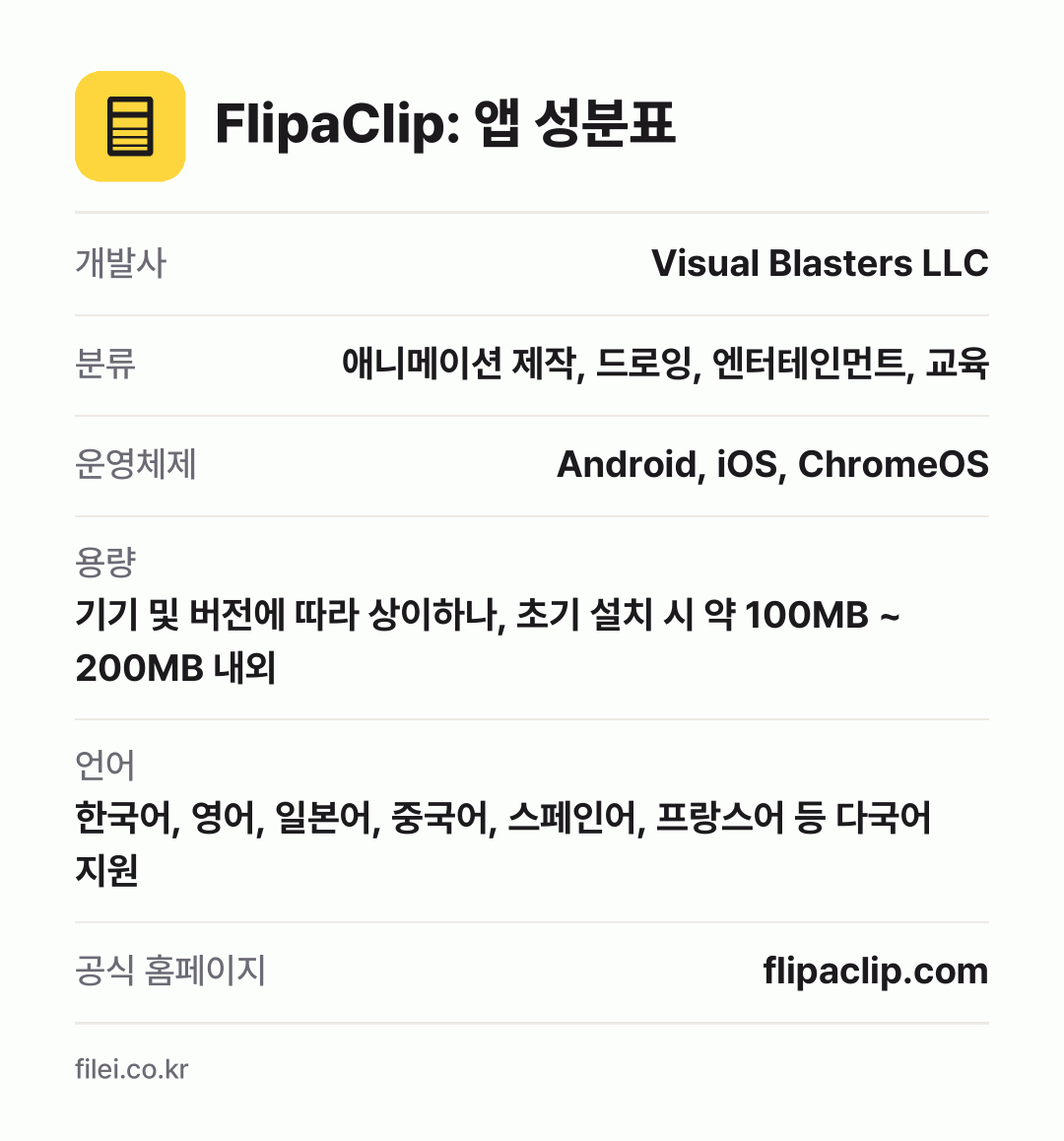 FlipaClip: 앱 성분표: 개발사 Visual Blasters LLC, 분류 애니메이션 제작, 드로잉, 엔터테인먼트, 교육, 운영체제 Android, iOS, ChromeOS, 용량 기기 및 버전에 따라 상이하나, 초기 설치 시 약 100MB ~ 200MB 내외, 언어 한국어, 영어, 일본어, 중국어, 스페인어, 프랑스어 등 다국어 지원