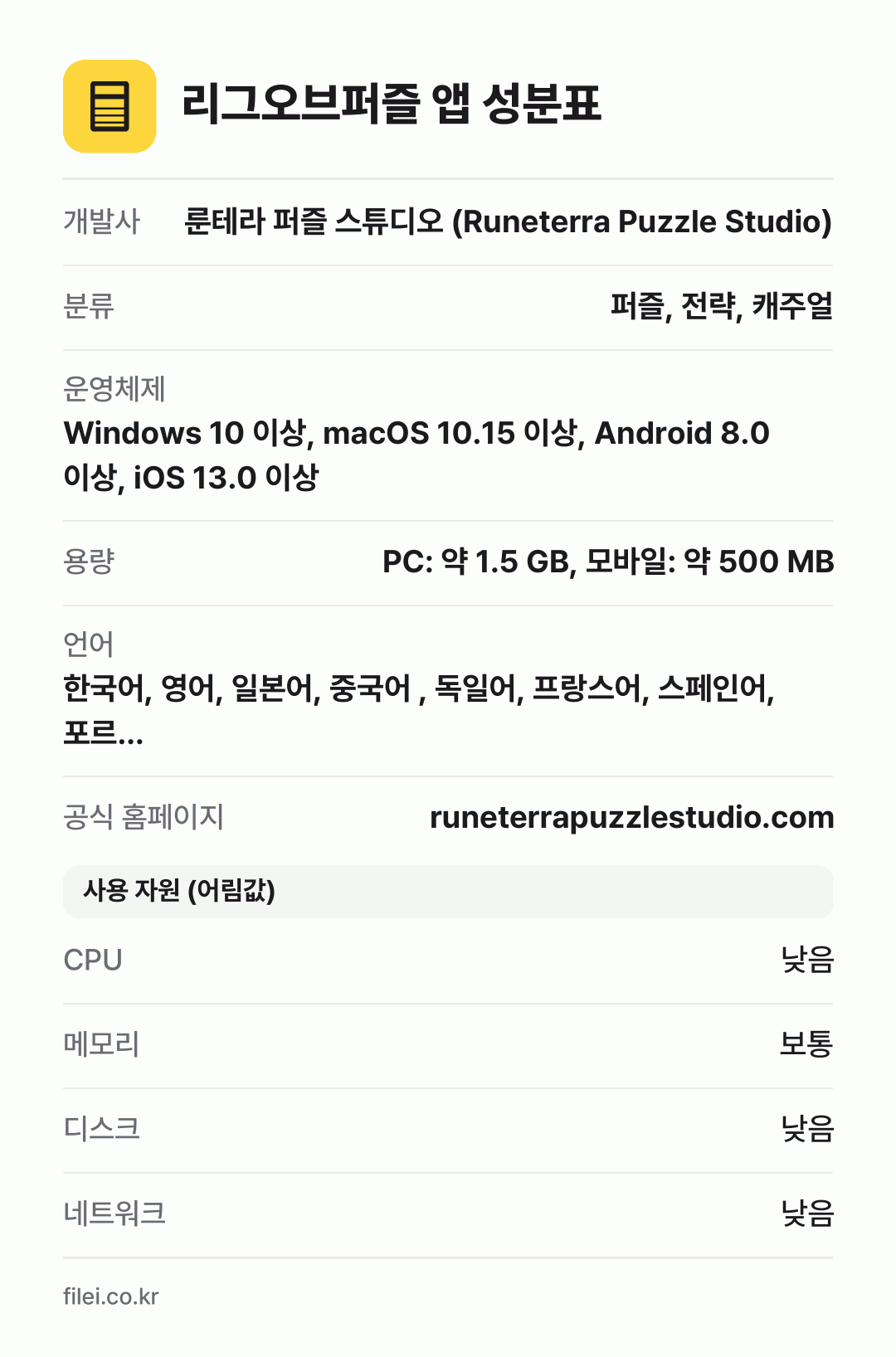 리그오브퍼즐 앱 성분표: 개발사 룬테라 퍼즐 스튜디오 (Runeterra Puzzle Studio), 분류 퍼즐, 전략, 캐주얼, 운영체제 Windows 10 이상, macOS 10.15 이상, Android 8.0 이상, iOS 13.0 이상, 용량 PC: 약 1.5 GB, 모바일: 약 500 MB, 언어 한국어, 영어, 일본어, 중국어 , 독일어, 프랑