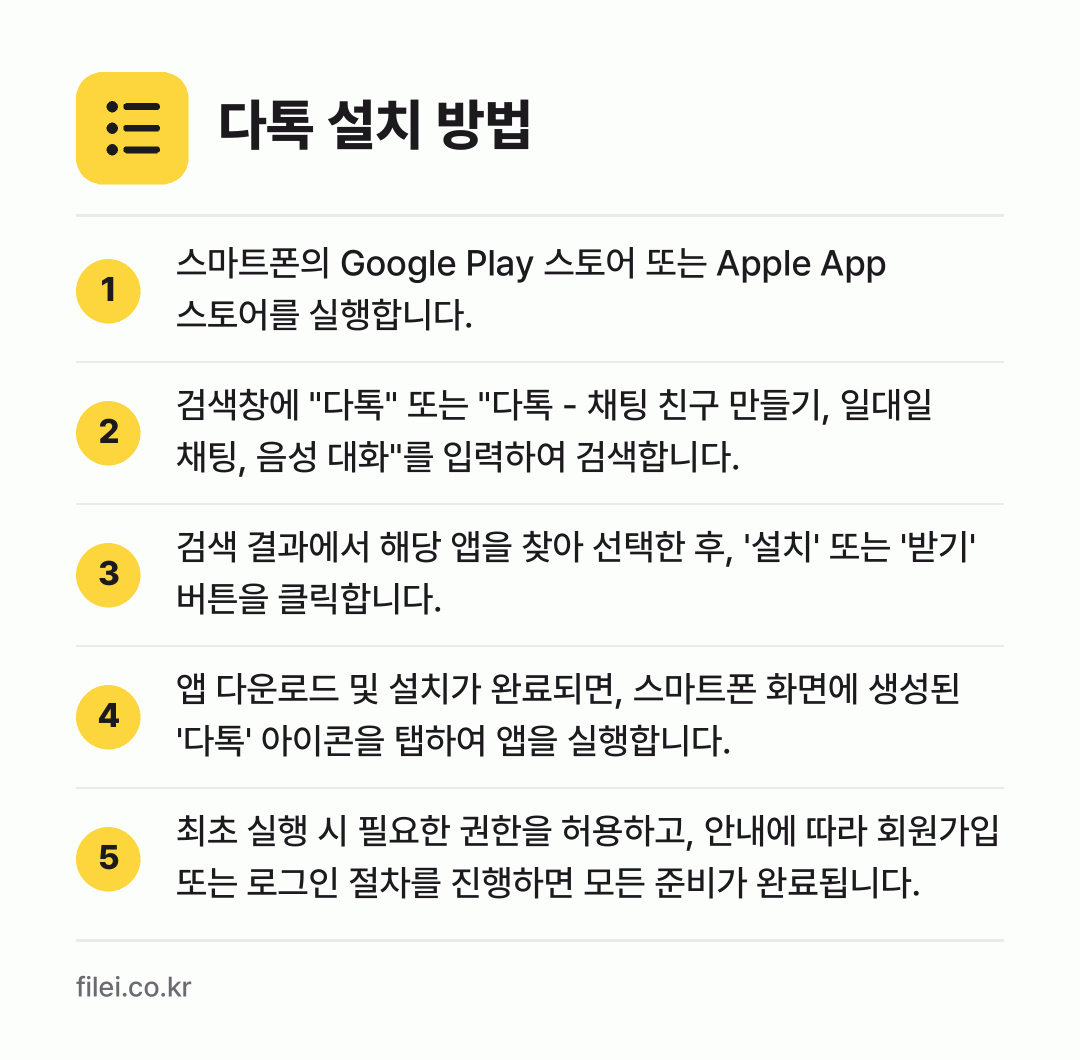 다톡 설치 방법: 스마트폰의 Google Play 스토어 또… → 검색창에 "다톡" 또는 "다톡 - 채팅 친… → 검색 결과에서 해당 앱을 찾아 선택한 후,… → 앱 다운로드 및 설치가 완료되면, 스마트폰… → 최초 실행 시 필요한 권한을 허용하고, 안…