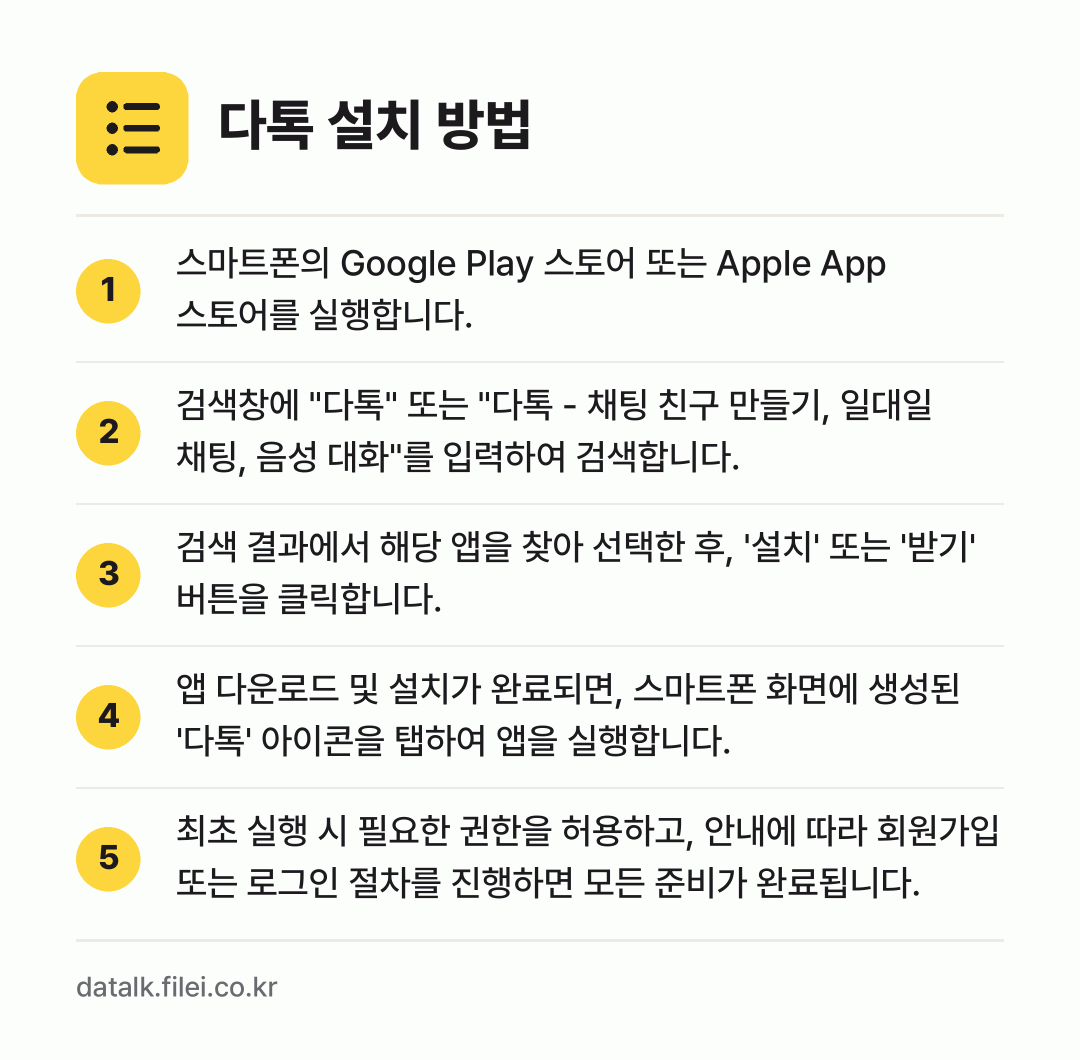 다톡 설치 방법: 스마트폰의 Google Play 스토어 또… → 검색창에 "다톡" 또는 "다톡 - 채팅 친… → 검색 결과에서 해당 앱을 찾아 선택한 후,… → 앱 다운로드 및 설치가 완료되면, 스마트폰… → 최초 실행 시 필요한 권한을 허용하고, 안…