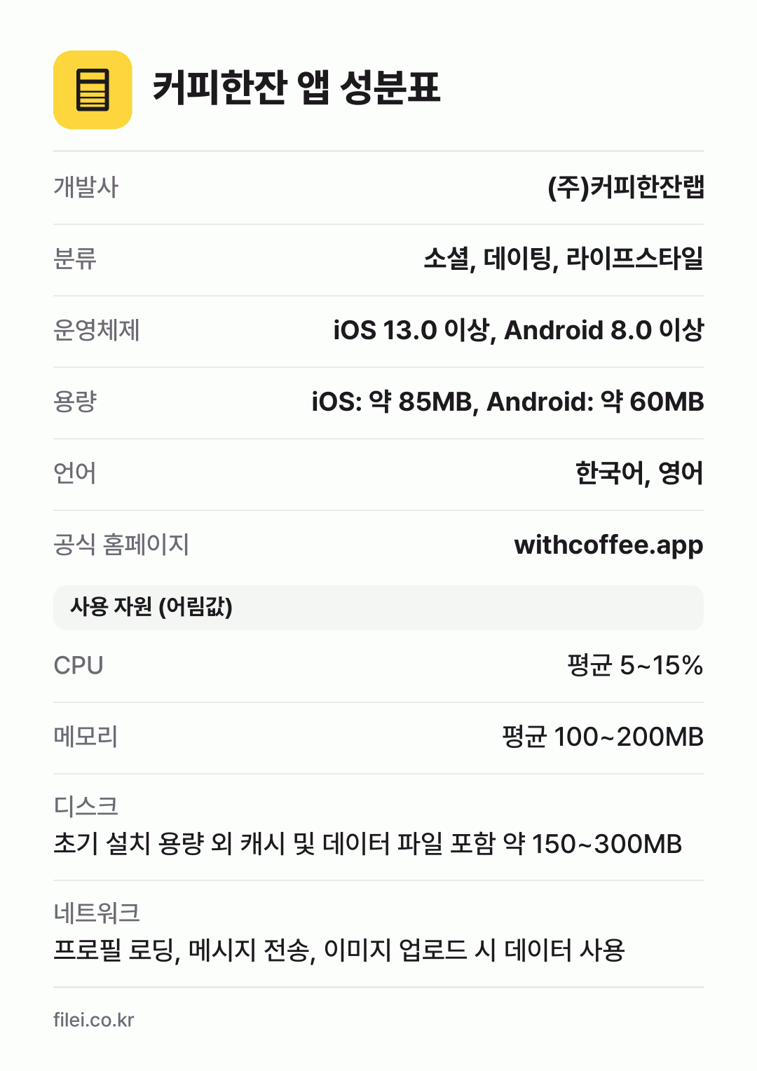 커피한잔 앱 성분표: 개발사 (주)커피한잔랩, 분류 소셜, 데이팅, 라이프스타일, 운영체제 iOS 13.0 이상, Android 8.0 이상, 용량 iOS: 약 85MB, Android: 약 60MB, 언어 한국어, 영어