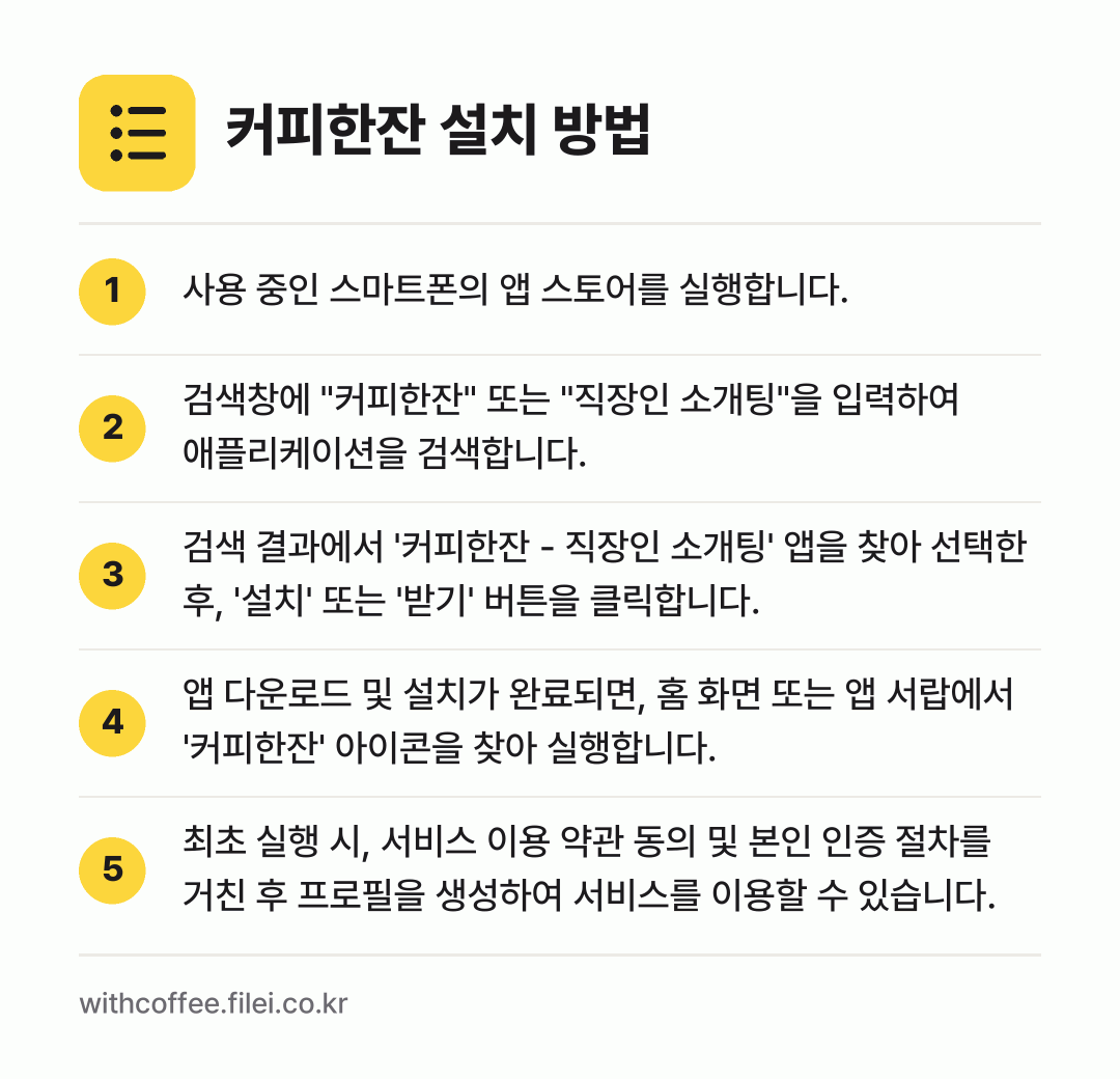커피한잔 설치 방법: 사용 중인 스마트폰의 앱 스토어를 실행합니… → 검색창에 "커피한잔" 또는 "직장인 소개팅… → 검색 결과에서 '커피한잔 - 직장인 소개팅… → 앱 다운로드 및 설치가 완료되면, 홈 화면… → 최초 실행 시, 서비스 이용 약관 동의 및…