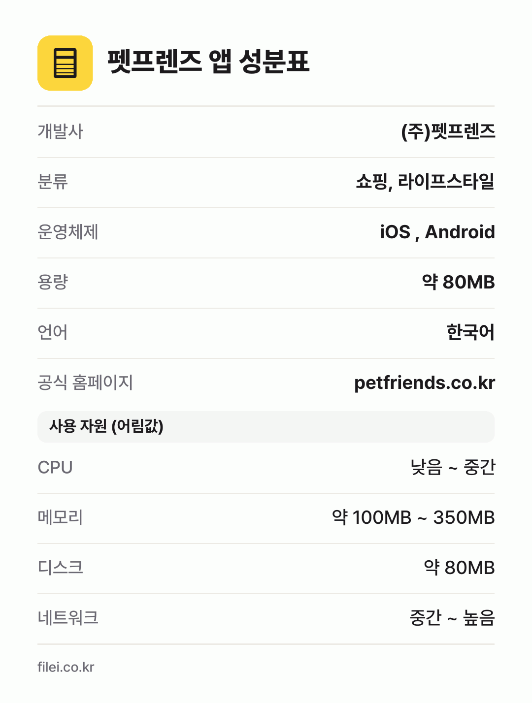 펫프렌즈 앱 성분표: 개발사 (주)펫프렌즈, 분류 쇼핑, 라이프스타일, 운영체제 iOS , Android, 용량 약 80MB, 언어 한국어