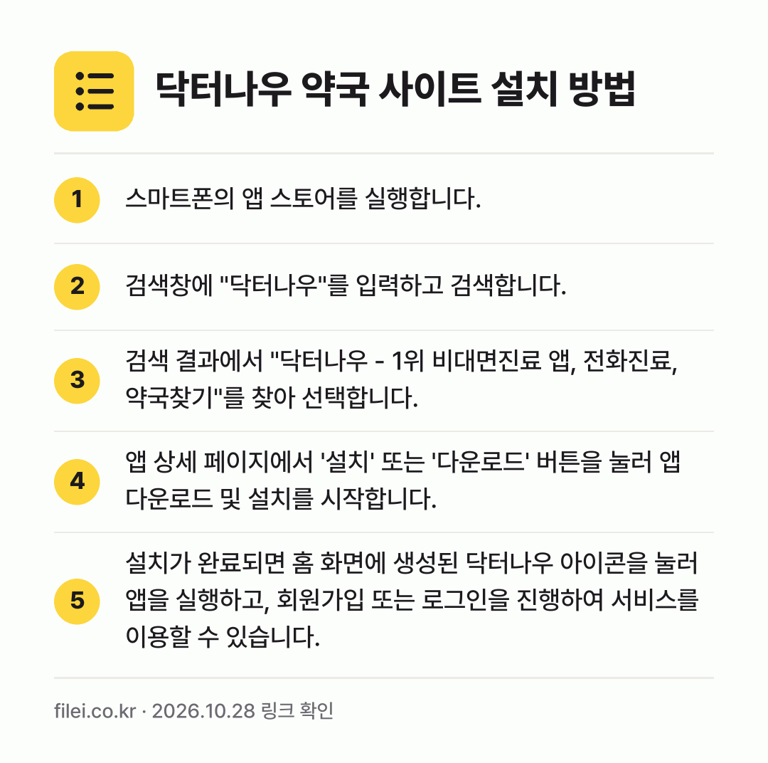 닥터나우 약국 사이트 설치 방법: 스마트폰의 앱 스토어를 실행합니다. → 검색창에 "닥터나우"를 입력하고 검색합니다. → 검색 결과에서 "닥터나우 - 1위 비대면진… → 앱 상세 페이지에서 '설치' 또는 '다운로… → 설치가 완료되면 홈 화면에 생성된 닥터나우…