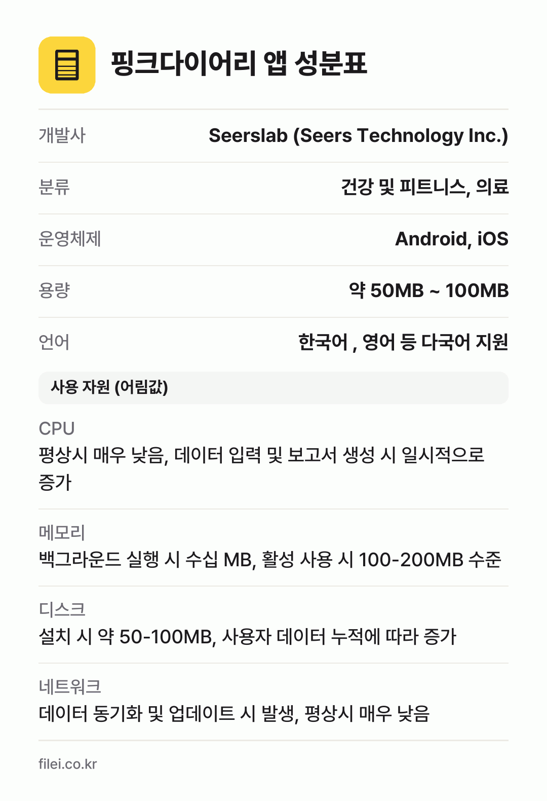 핑크다이어리 앱 성분표: 개발사 Seerslab (Seers Technology Inc.), 분류 건강 및 피트니스, 의료, 운영체제 Android, iOS, 용량 약 50MB ~ 100MB, 언어 한국어 , 영어 등 다국어 지원
