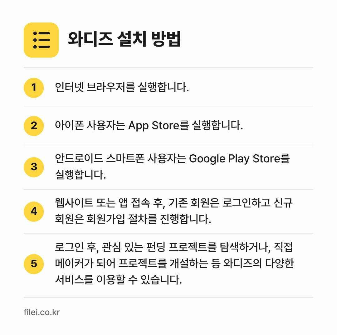 와디즈 설치 방법: 인터넷 브라우저를 실행합니다. → 아이폰 사용자는 App Store를 실행합… → 안드로이드 스마트폰 사용자는 Google… → 웹사이트 또는 앱 접속 후, 기존 회원은… → 로그인 후, 관심 있는 펀딩 프로젝트를 탐…
