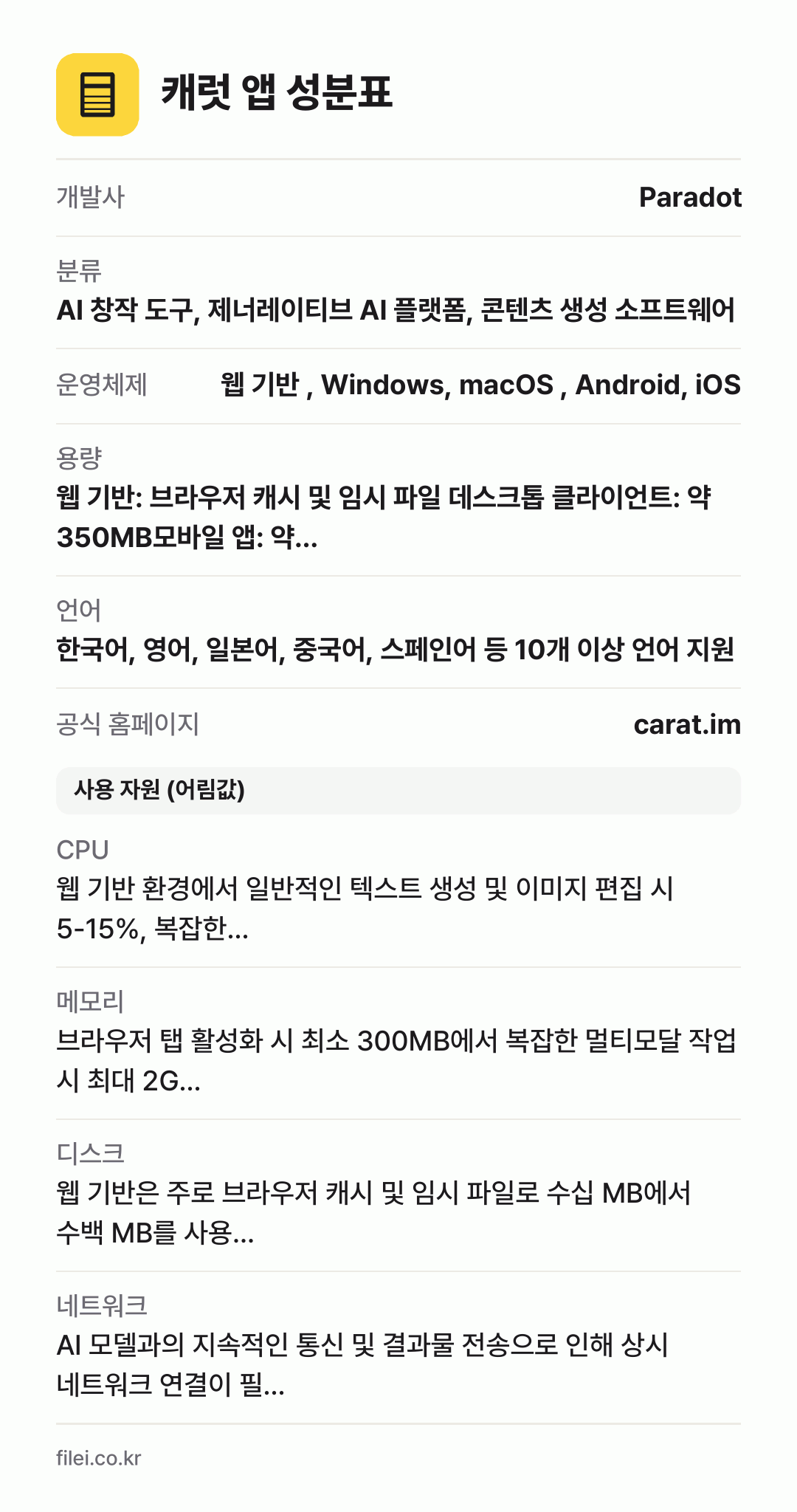 캐럿 앱 성분표: 개발사 Paradot, 분류 AI 창작 도구, 제너레이티브 AI 플랫폼, 콘텐츠 생성 소프트웨어, 운영체제 웹 기반 , Windows, macOS , Android, iOS, 용량 웹 기반: 브라우저 캐시 및 임시 파일 데스크톱 클라이언트: 약 350MB모바일 앱: 약…, 언어 한국어, 영어, 일본어, 중국어, 스페인어 등 10개 이상 언