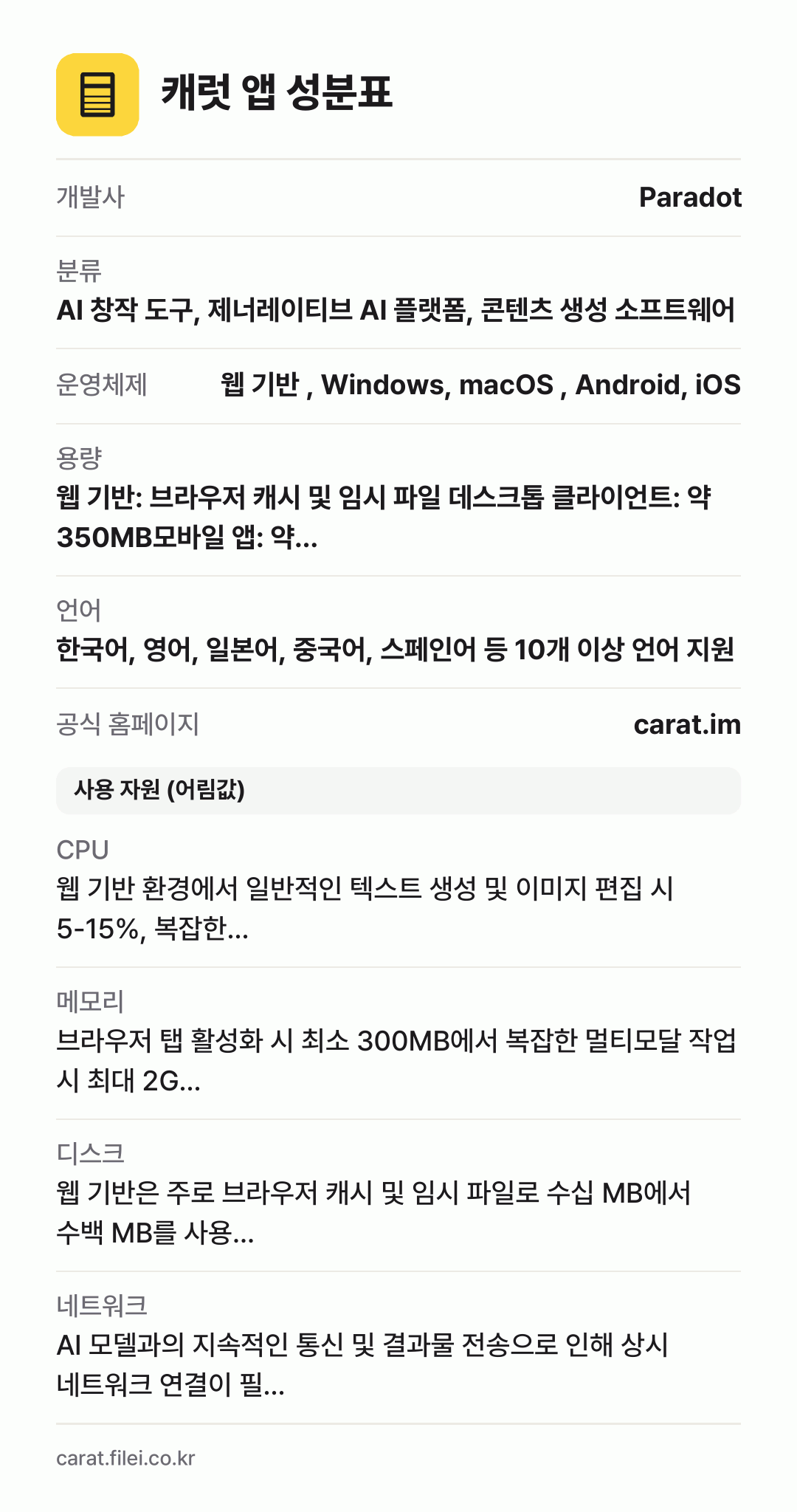 캐럿 앱 성분표: 개발사 Paradot, 분류 AI 창작 도구, 제너레이티브 AI 플랫폼, 콘텐츠 생성 소프트웨어, 운영체제 웹 기반 , Windows, macOS , Android, iOS, 용량 웹 기반: 브라우저 캐시 및 임시 파일 데스크톱 클라이언트: 약 350MB모바일 앱: 약…, 언어 한국어, 영어, 일본어, 중국어, 스페인어 등 10개 이상 언