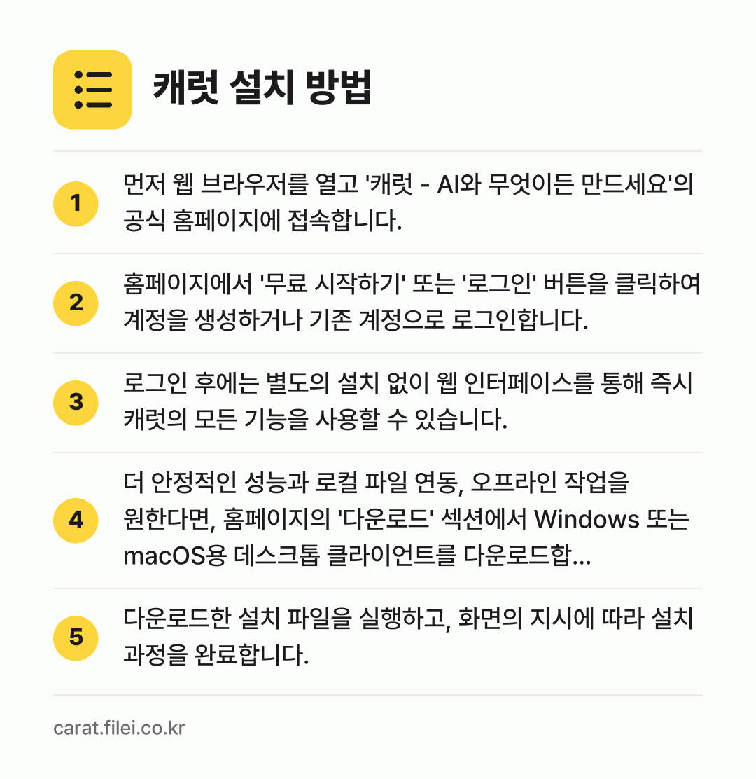 캐럿 설치 방법: 먼저 웹 브라우저를 열고 '캐럿 - AI와… → 홈페이지에서 '무료 시작하기' 또는 '로그… → 로그인 후에는 별도의 설치 없이 웹 인터페… → 더 안정적인 성능과 로컬 파일 연동, 오프… → 다운로드한 설치 파일을 실행하고, 화면의…