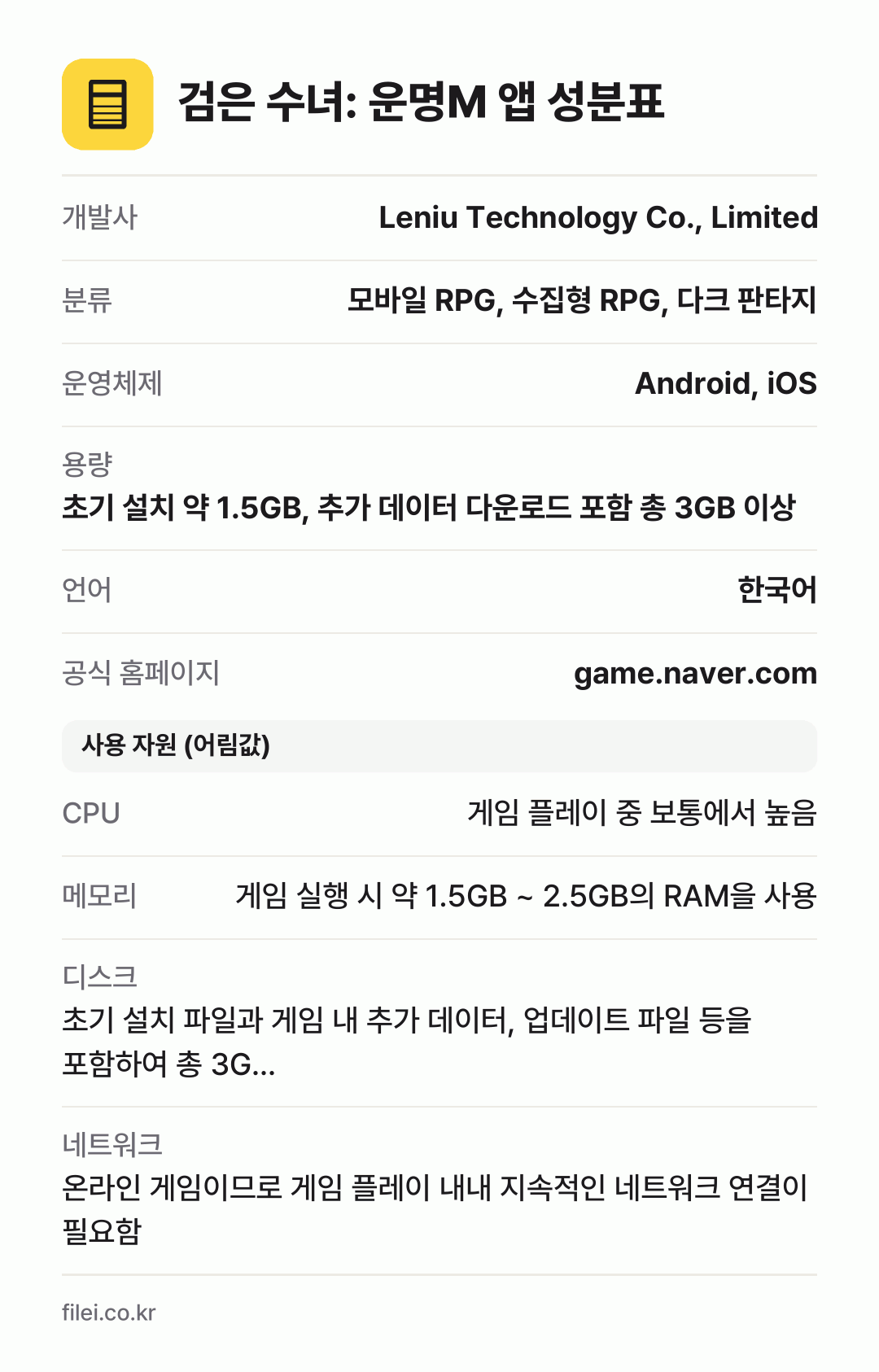 검은 수녀: 운명M 앱 성분표: 개발사 Leniu Technology Co., Limited, 분류 모바일 RPG, 수집형 RPG, 다크 판타지, 운영체제 Android, iOS, 용량 초기 설치 약 1.5GB, 추가 데이터 다운로드 포함 총 3GB 이상, 언어 한국어