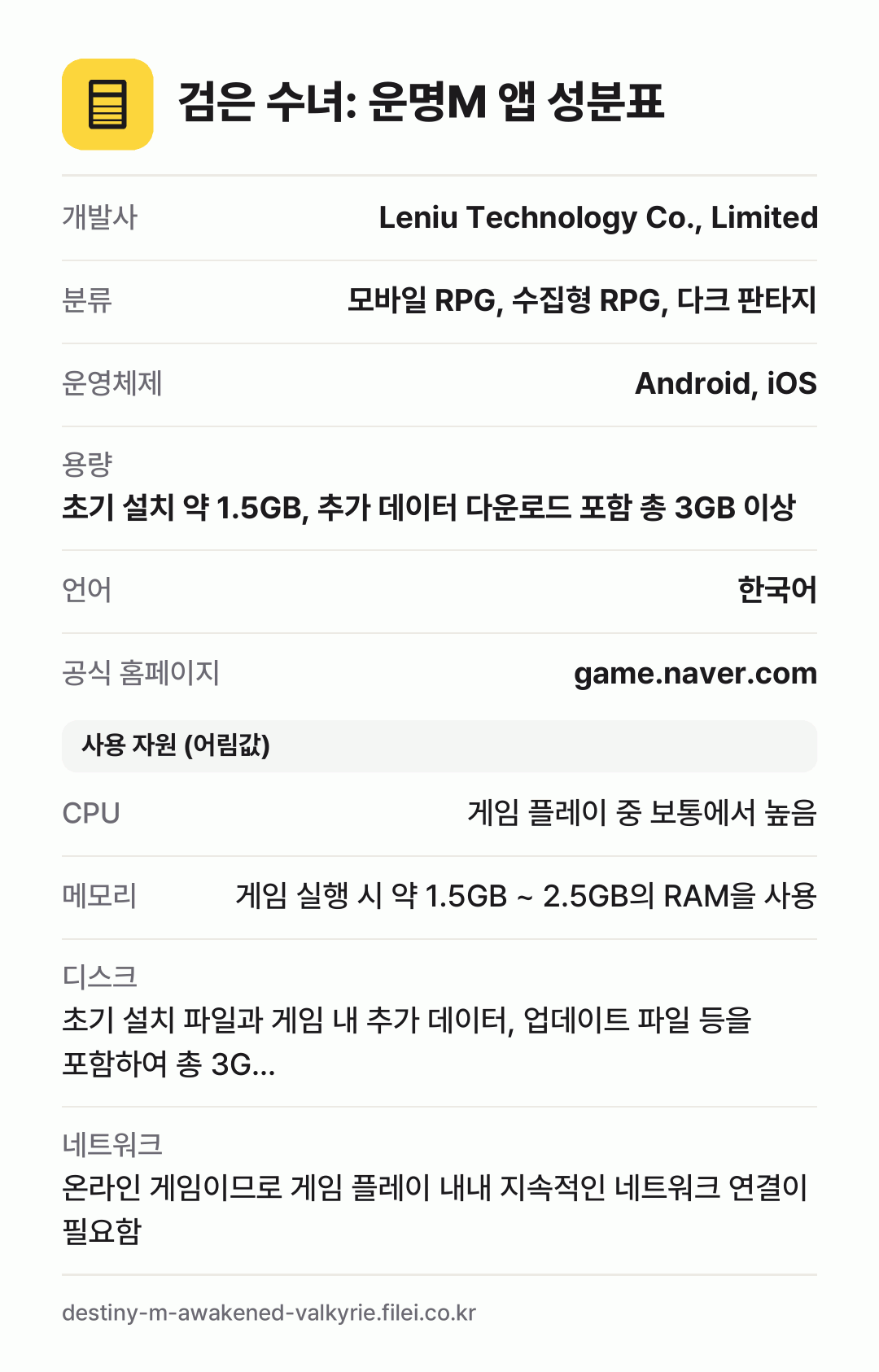 검은 수녀: 운명M 앱 성분표: 개발사 Leniu Technology Co., Limited, 분류 모바일 RPG, 수집형 RPG, 다크 판타지, 운영체제 Android, iOS, 용량 초기 설치 약 1.5GB, 추가 데이터 다운로드 포함 총 3GB 이상, 언어 한국어