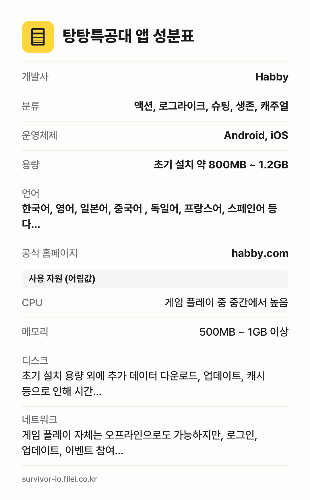 탕탕특공대 앱 성분표: 개발사 Habby, 분류 액션, 로그라이크, 슈팅, 생존, 캐주얼, 운영체제 Android, iOS, 용량 초기 설치 약 800MB ~ 1.2GB, 언어 한국어, 영어, 일본어, 중국어 , 독일어, 프랑스어, 스페인어 등 다…