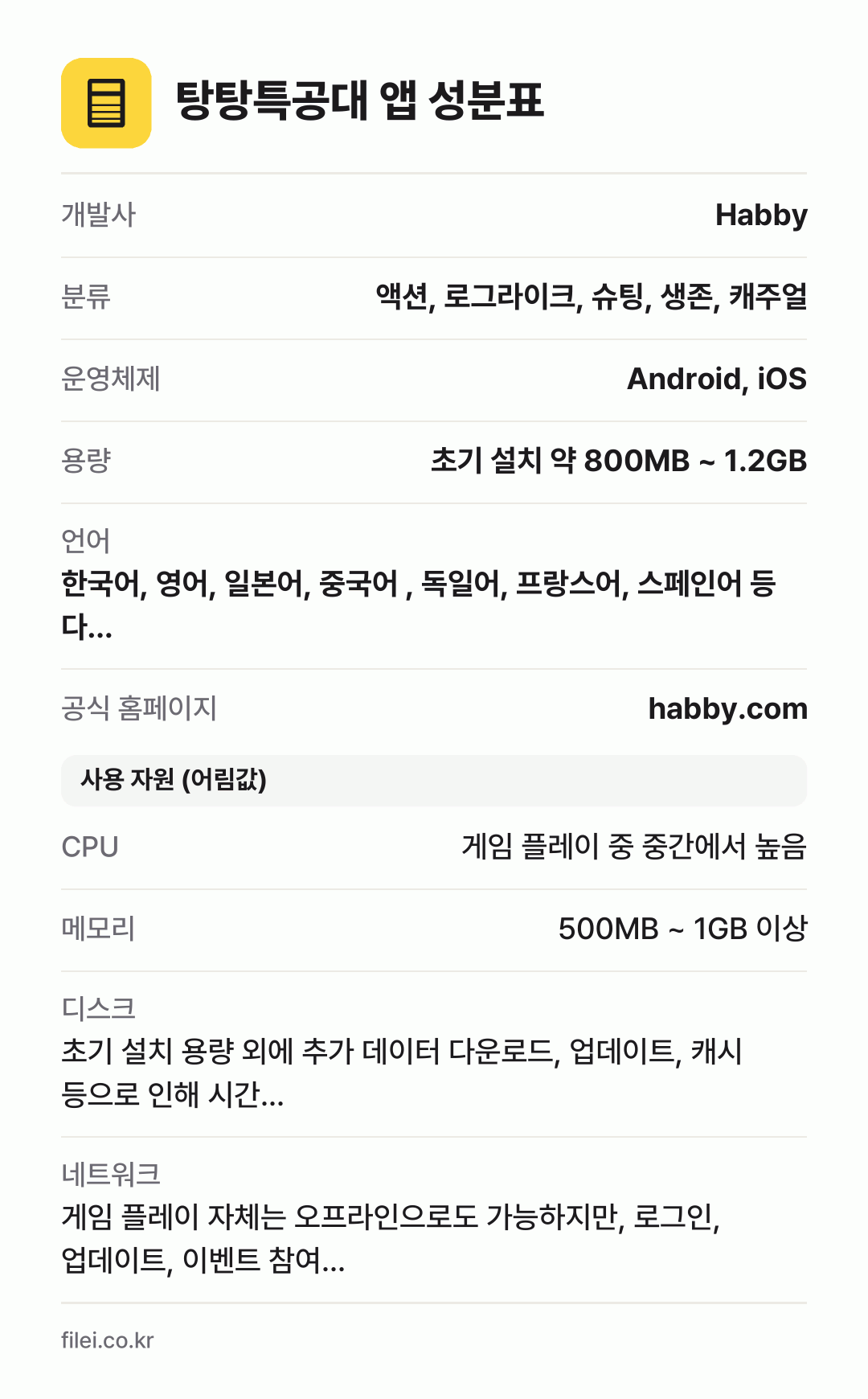 탕탕특공대 앱 성분표: 개발사 Habby, 분류 액션, 로그라이크, 슈팅, 생존, 캐주얼, 운영체제 Android, iOS, 용량 초기 설치 약 800MB ~ 1.2GB, 언어 한국어, 영어, 일본어, 중국어 , 독일어, 프랑스어, 스페인어 등 다…