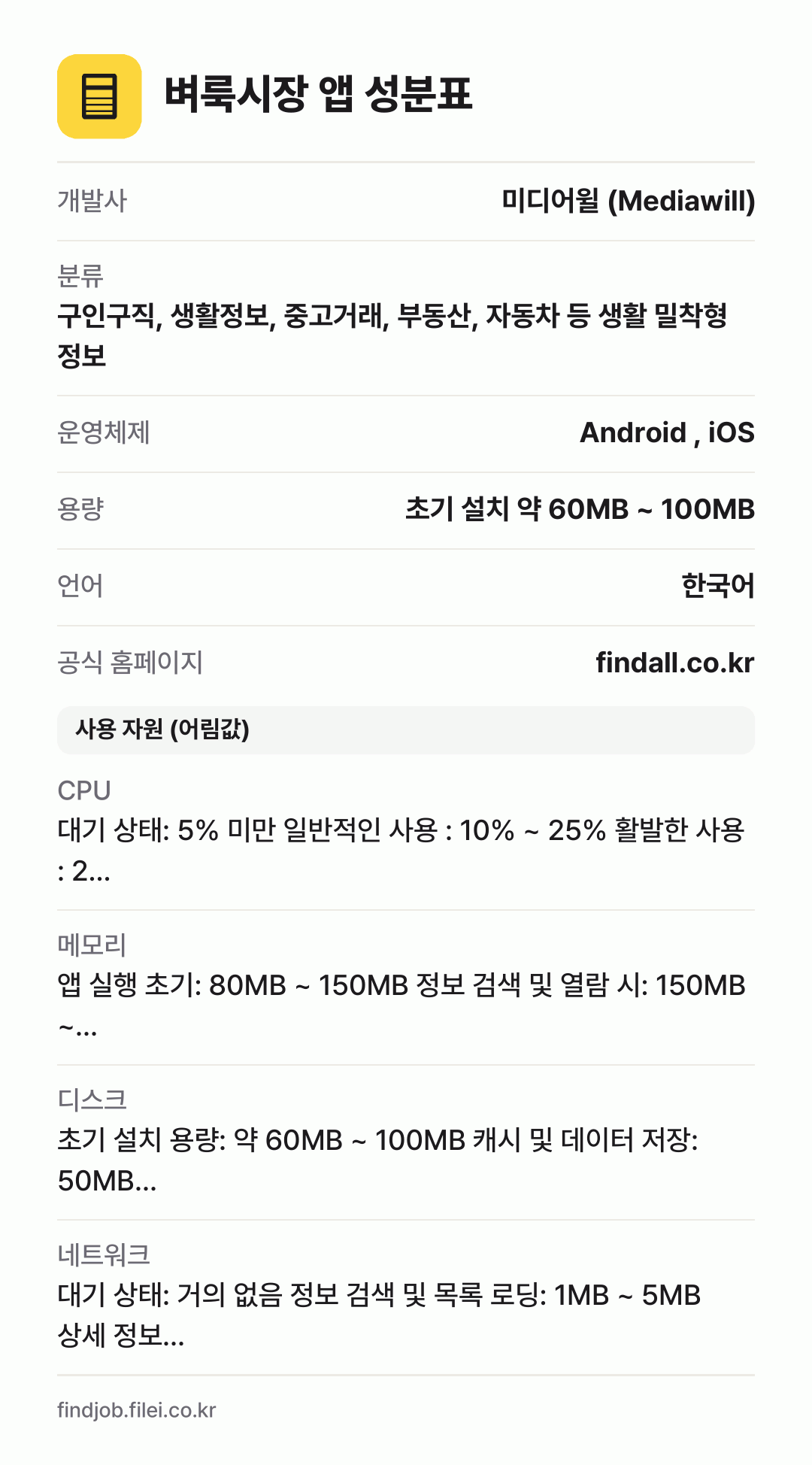 벼룩시장 앱 성분표: 개발사 미디어윌 (Mediawill), 분류 구인구직, 생활정보, 중고거래, 부동산, 자동차 등 생활 밀착형 정보, 운영체제 Android , iOS, 용량 초기 설치 약 60MB ~ 100MB, 언어 한국어