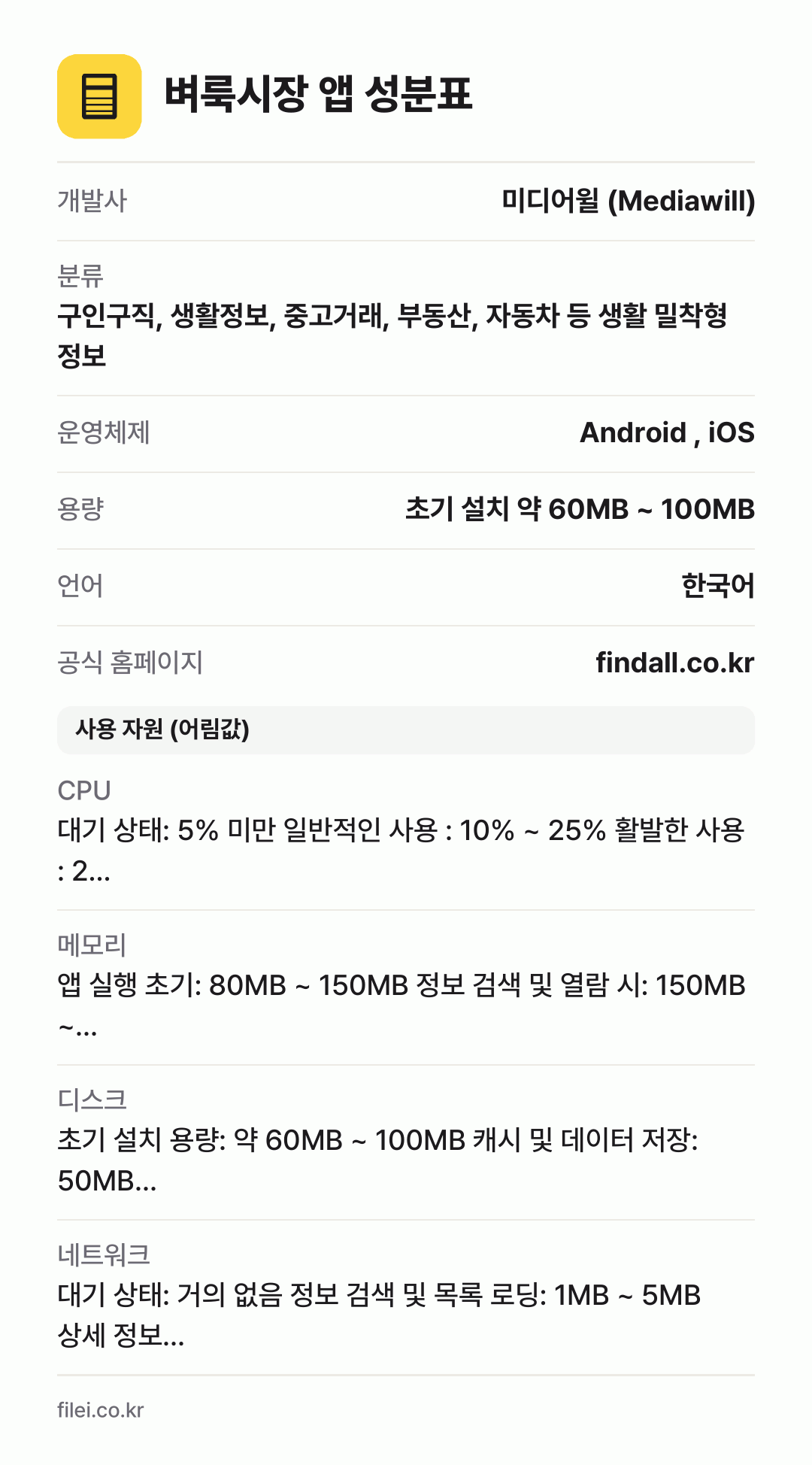 벼룩시장 앱 성분표: 개발사 미디어윌 (Mediawill), 분류 구인구직, 생활정보, 중고거래, 부동산, 자동차 등 생활 밀착형 정보, 운영체제 Android , iOS, 용량 초기 설치 약 60MB ~ 100MB, 언어 한국어
