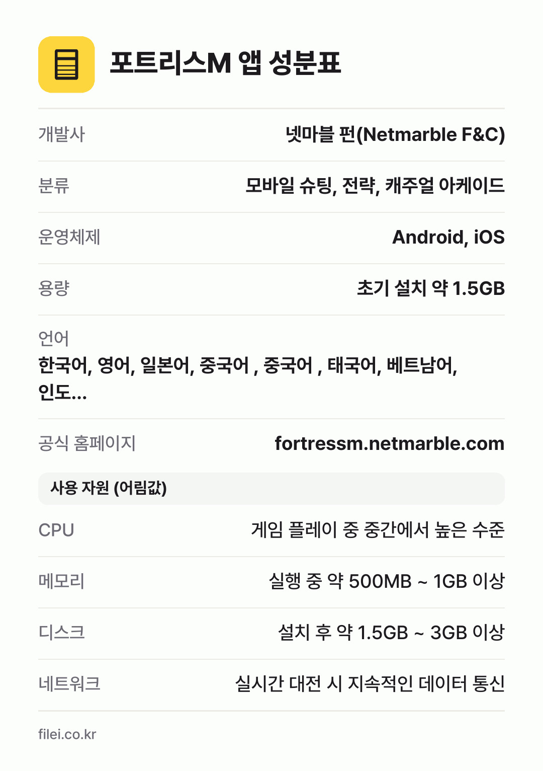 포트리스M 앱 성분표: 개발사 넷마블 펀(Netmarble F&C), 분류 모바일 슈팅, 전략, 캐주얼 아케이드, 운영체제 Android, iOS, 용량 초기 설치 약 1.5GB, 언어 한국어, 영어, 일본어, 중국어 , 중국어 , 태국어, 베트남어, 인도…