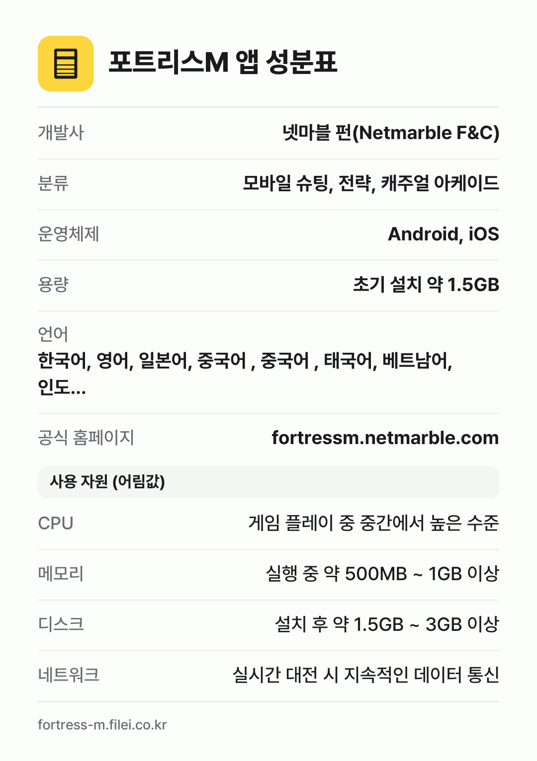 포트리스M 앱 성분표: 개발사 넷마블 펀(Netmarble F&C), 분류 모바일 슈팅, 전략, 캐주얼 아케이드, 운영체제 Android, iOS, 용량 초기 설치 약 1.5GB, 언어 한국어, 영어, 일본어, 중국어 , 중국어 , 태국어, 베트남어, 인도…