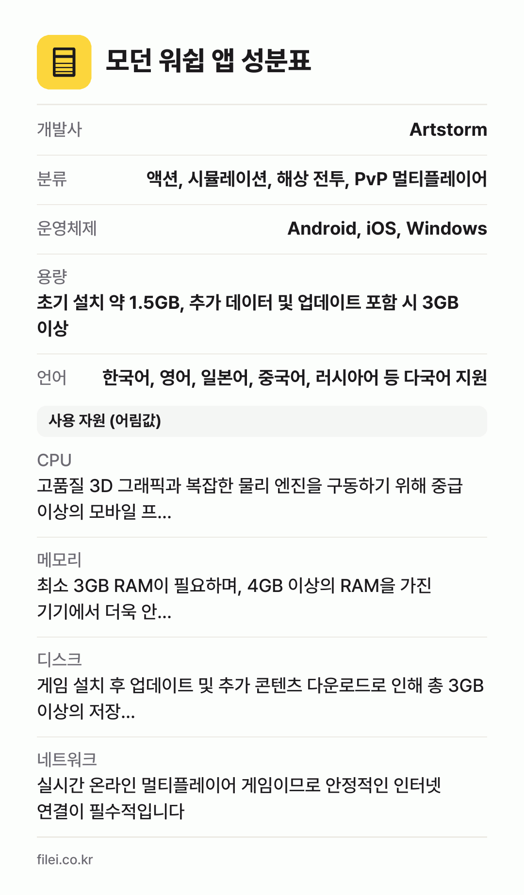 모던 워쉽 앱 성분표: 개발사 Artstorm, 분류 액션, 시뮬레이션, 해상 전투, PvP 멀티플레이어, 운영체제 Android, iOS, Windows, 용량 초기 설치 약 1.5GB, 추가 데이터 및 업데이트 포함 시 3GB 이상, 언어 한국어, 영어, 일본어, 중국어, 러시아어 등 다국어 지원