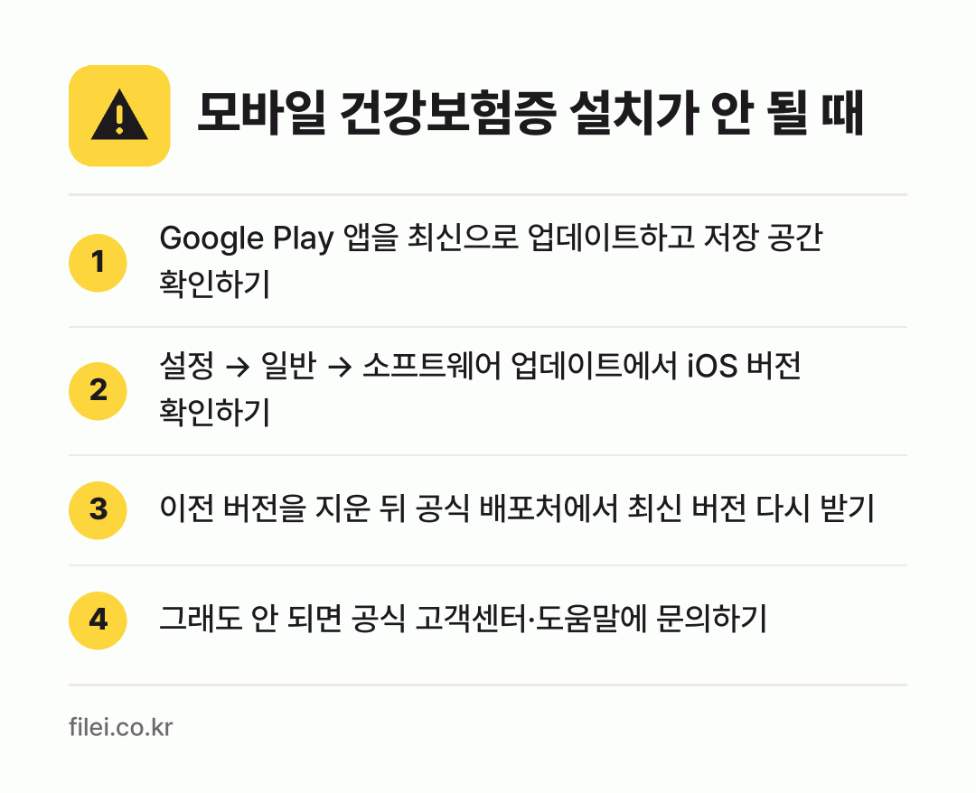 모바일 건강보험증 설치가 안 될 때: Google Play 앱을 최신으로 업데이트하고 저장 공간 확인하기, 설정 → 일반 → 소프트웨어 업데이트에서 iOS 버전 확인하기, 이전 버전을 지운 뒤 공식 배포처에서 최신 버전 다시 받기, 그래도 안 되면 공식 고객센터·도움말에 문의하기