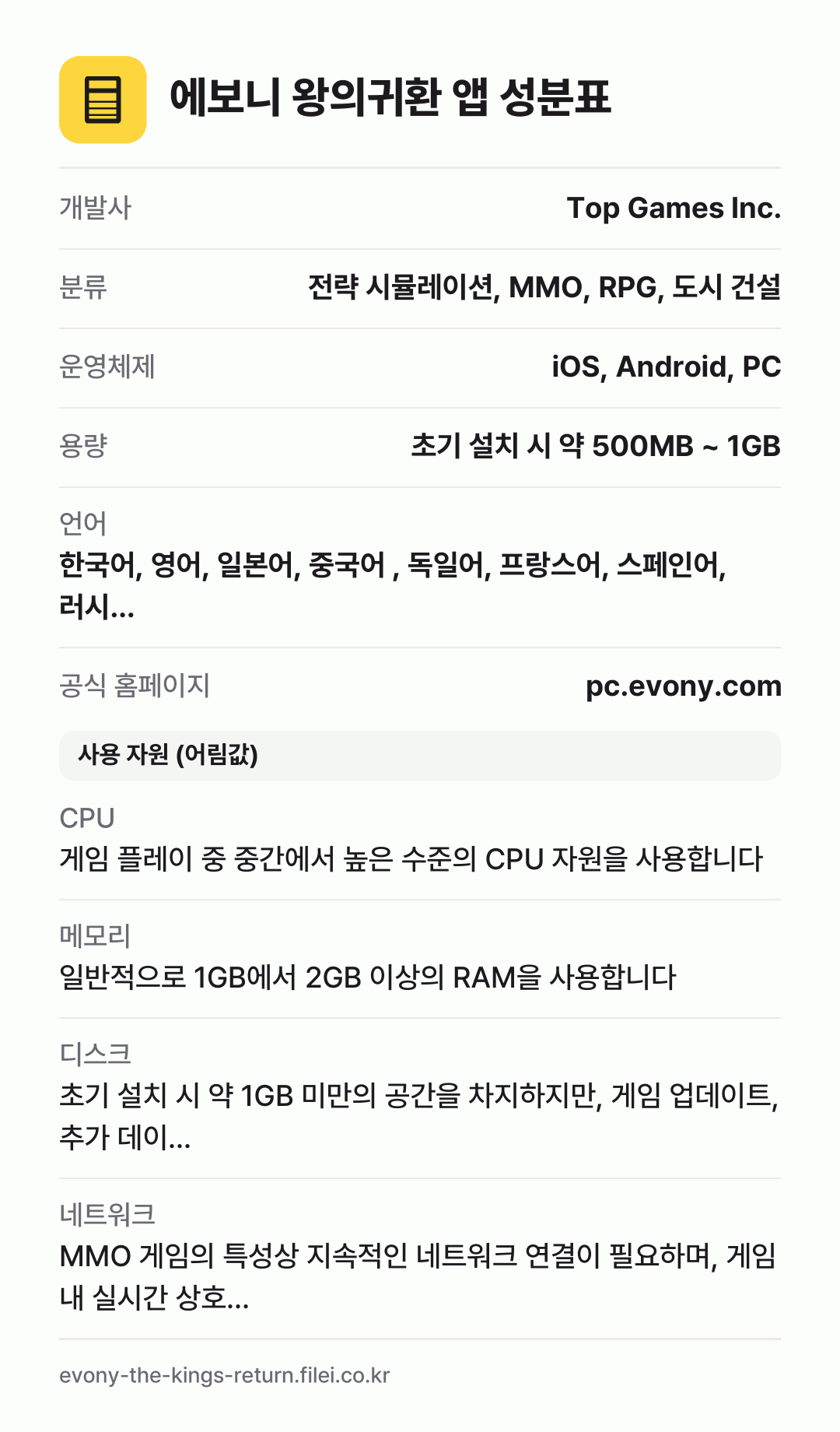 에보니 왕의귀환 앱 성분표: 개발사 Top Games Inc., 분류 전략 시뮬레이션, MMO, RPG, 도시 건설, 운영체제 iOS, Android, PC, 용량 초기 설치 시 약 500MB ~ 1GB, 언어 한국어, 영어, 일본어, 중국어 , 독일어, 프랑스어, 스페인어, 러시…