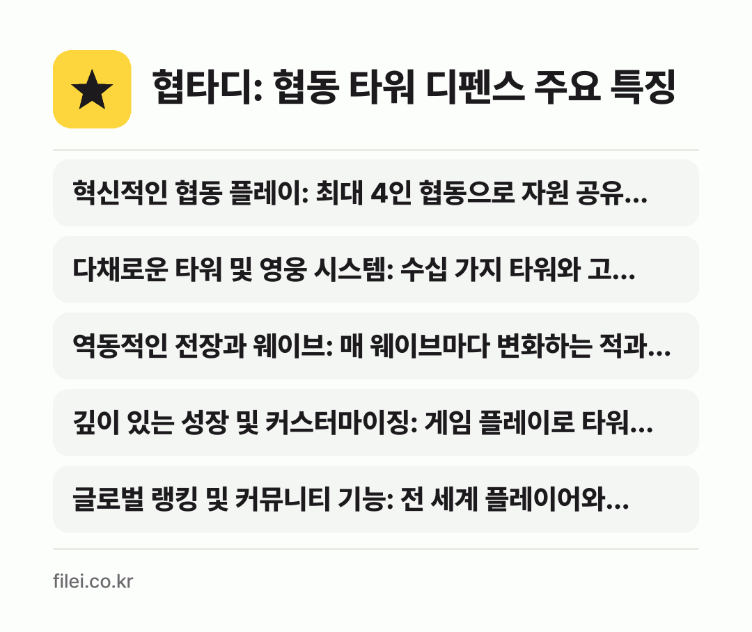 협타디: 협동 타워 디펜스 주요 특징: 혁신적인 협동 플레이: 최대 4인 협동으로 자원 공유…, 다채로운 타워 및 영웅 시스템: 수십 가지 타워와 고…, 역동적인 전장과 웨이브: 매 웨이브마다 변화하는 적과…, 깊이 있는 성장 및 커스터마이징: 게임 플레이로 타워…, 글로벌 랭킹 및 커뮤니티 기능: 전 세계 플레이어와…