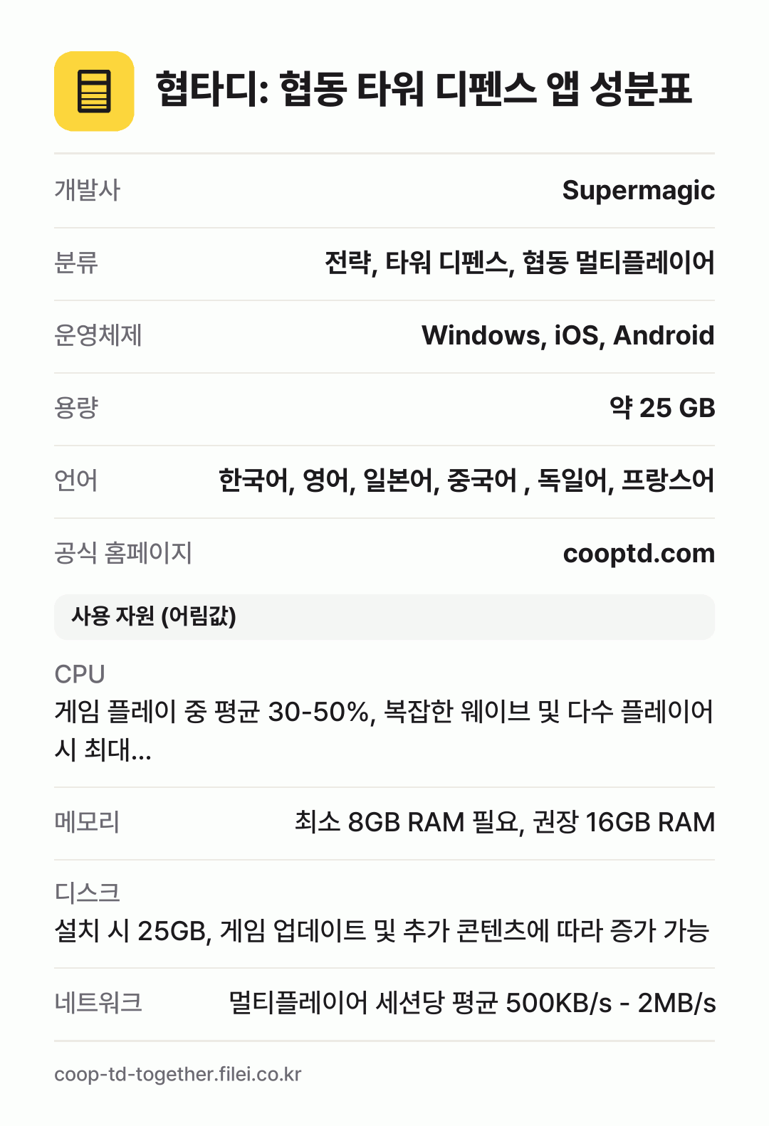 협타디: 협동 타워 디펜스 앱 성분표: 개발사 Supermagic, 분류 전략, 타워 디펜스, 협동 멀티플레이어, 운영체제 Windows, iOS, Android, 용량 약 25 GB, 언어 한국어, 영어, 일본어, 중국어 , 독일어, 프랑스어