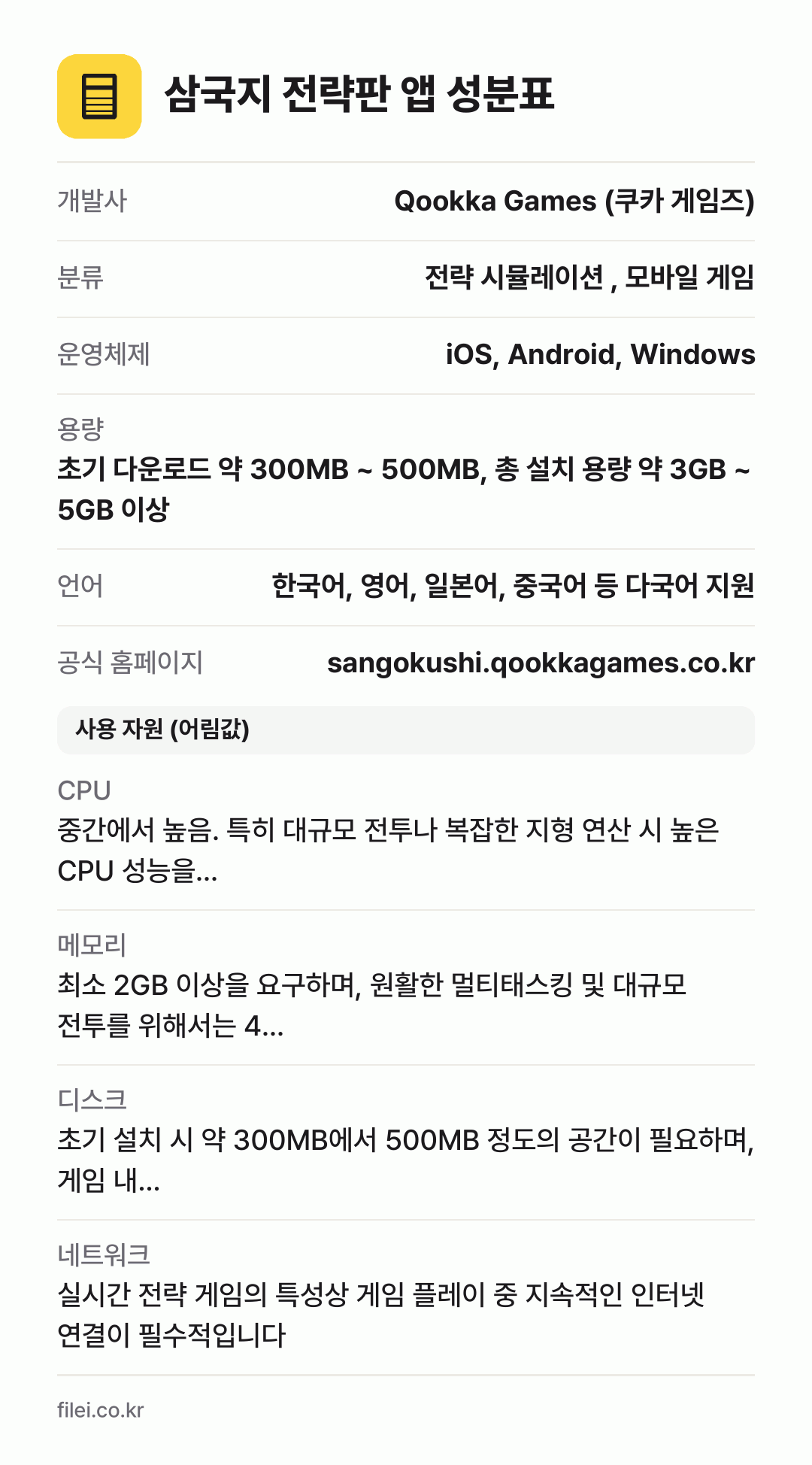 삼국지 전략판 앱 성분표: 개발사 Qookka Games (쿠카 게임즈), 분류 전략 시뮬레이션 , 모바일 게임, 운영체제 iOS, Android, Windows, 용량 초기 다운로드 약 300MB ~ 500MB, 총 설치 용량 약 3GB ~ 5GB 이상, 언어 한국어, 영어, 일본어, 중국어 등 다국어 지원