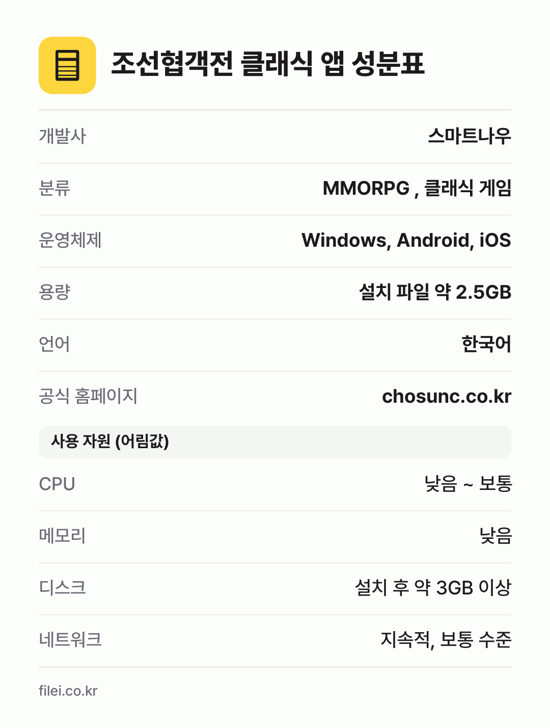 조선협객전 클래식 앱 성분표: 개발사 스마트나우, 분류 MMORPG , 클래식 게임, 운영체제 Windows, Android, iOS, 용량 설치 파일 약 2.5GB, 언어 한국어