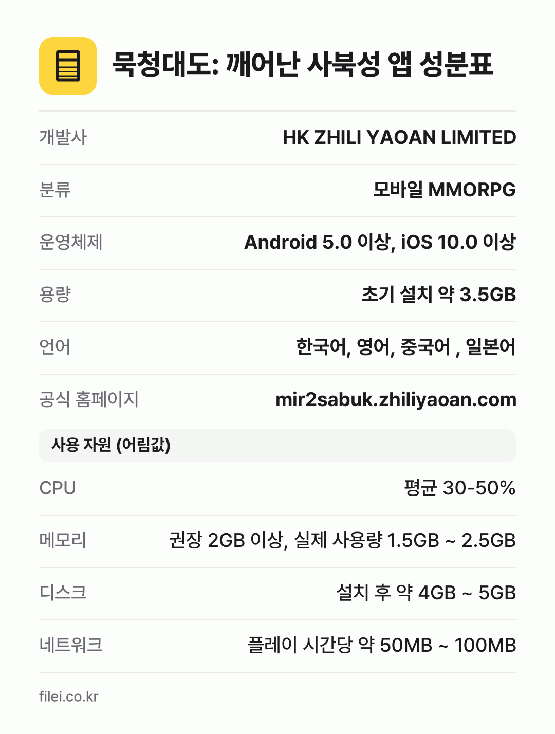 묵청대도: 깨어난 사북성 앱 성분표: 개발사 HK ZHILI YAOAN LIMITED, 분류 모바일 MMORPG, 운영체제 Android 5.0 이상, iOS 10.0 이상, 용량 초기 설치 약 3.5GB, 언어 한국어, 영어, 중국어 , 일본어