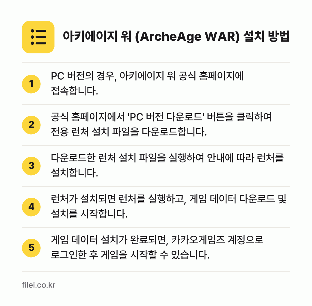 아키에이지 워 (ArcheAge WAR) 설치 방법: PC 버전의 경우, 아키에이지 워 공식 홈… → 공식 홈페이지에서 'PC 버전 다운로드'… → 다운로드한 런처 설치 파일을 실행하여 안내… → 런처가 설치되면 런처를 실행하고, 게임 데… → 게임 데이터 설치가 완료되면, 카카오게임즈…