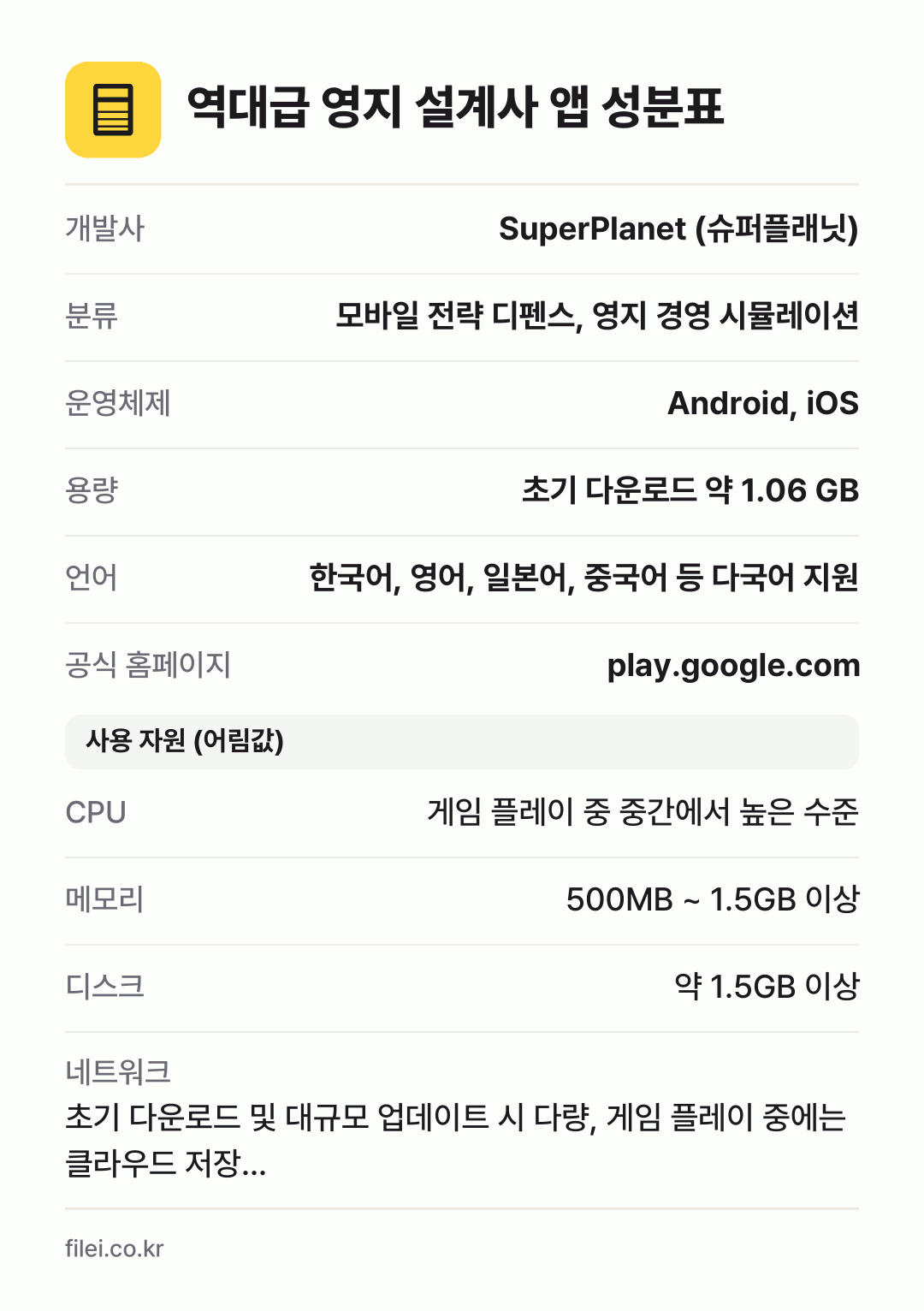 역대급 영지 설계사 앱 성분표: 개발사 SuperPlanet (슈퍼플래닛), 분류 모바일 전략 디펜스, 영지 경영 시뮬레이션, 운영체제 Android, iOS, 용량 초기 다운로드 약 1.06 GB, 언어 한국어, 영어, 일본어, 중국어 등 다국어 지원