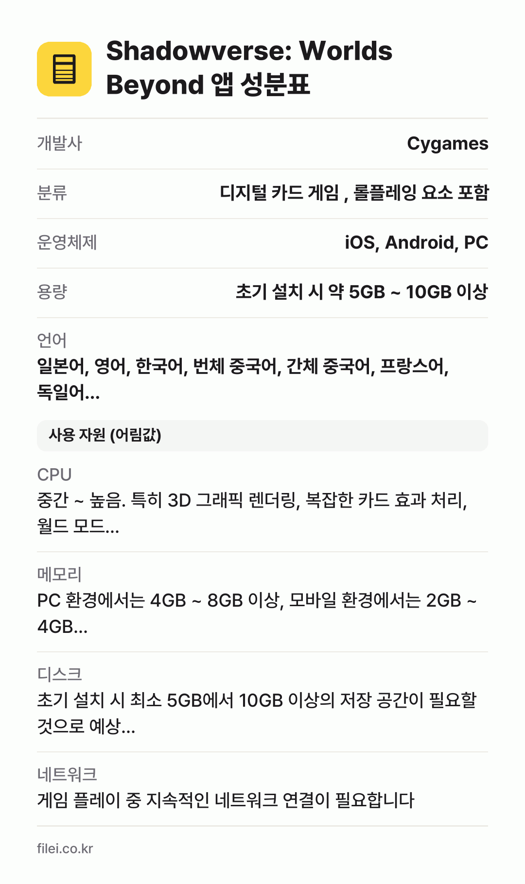 Shadowverse: Worlds Beyond 앱 성분표: 개발사 Cygames, 분류 디지털 카드 게임 , 롤플레잉 요소 포함, 운영체제 iOS, Android, PC, 용량 초기 설치 시 약 5GB ~ 10GB 이상, 언어 일본어, 영어, 한국어, 번체 중국어, 간체 중국어, 프랑스어, 독일어…