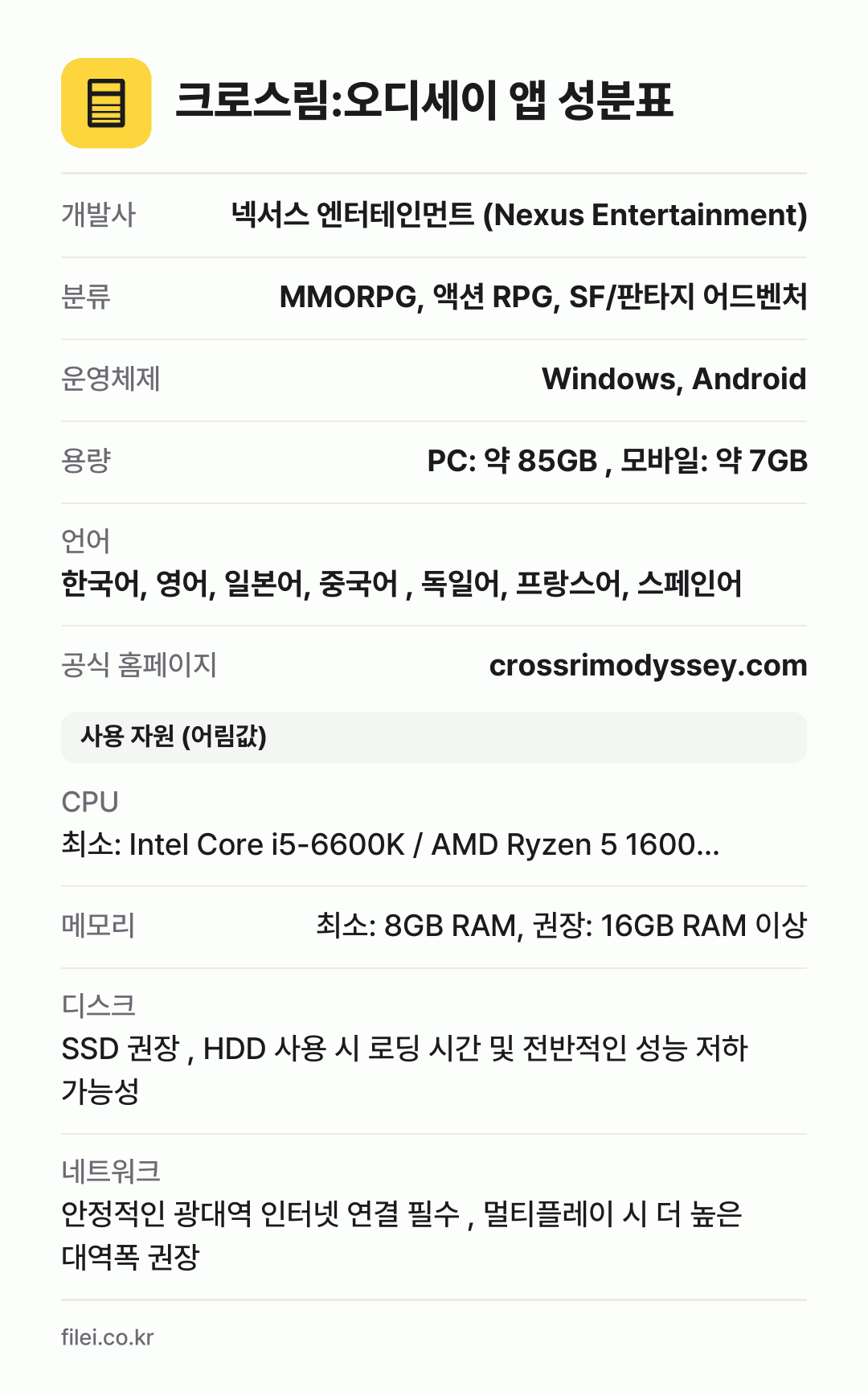크로스림:오디세이 앱 성분표: 개발사 넥서스 엔터테인먼트 (Nexus Entertainment), 분류 MMORPG, 액션 RPG, SF/판타지 어드벤처, 운영체제 Windows, Android, 용량 PC: 약 85GB , 모바일: 약 7GB, 언어 한국어, 영어, 일본어, 중국어 , 독일어, 프랑스어, 스페인어