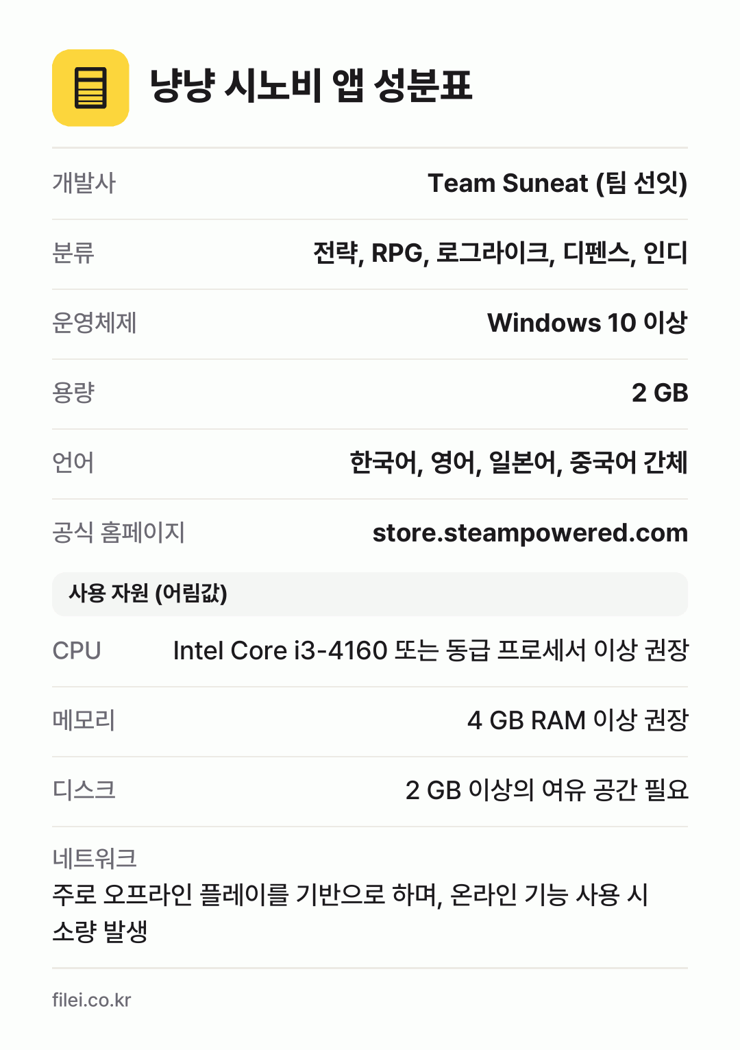 냥냥 시노비 앱 성분표: 개발사 Team Suneat (팀 선잇), 분류 전략, RPG, 로그라이크, 디펜스, 인디, 운영체제 Windows 10 이상, 용량 2 GB, 언어 한국어, 영어, 일본어, 중국어 간체