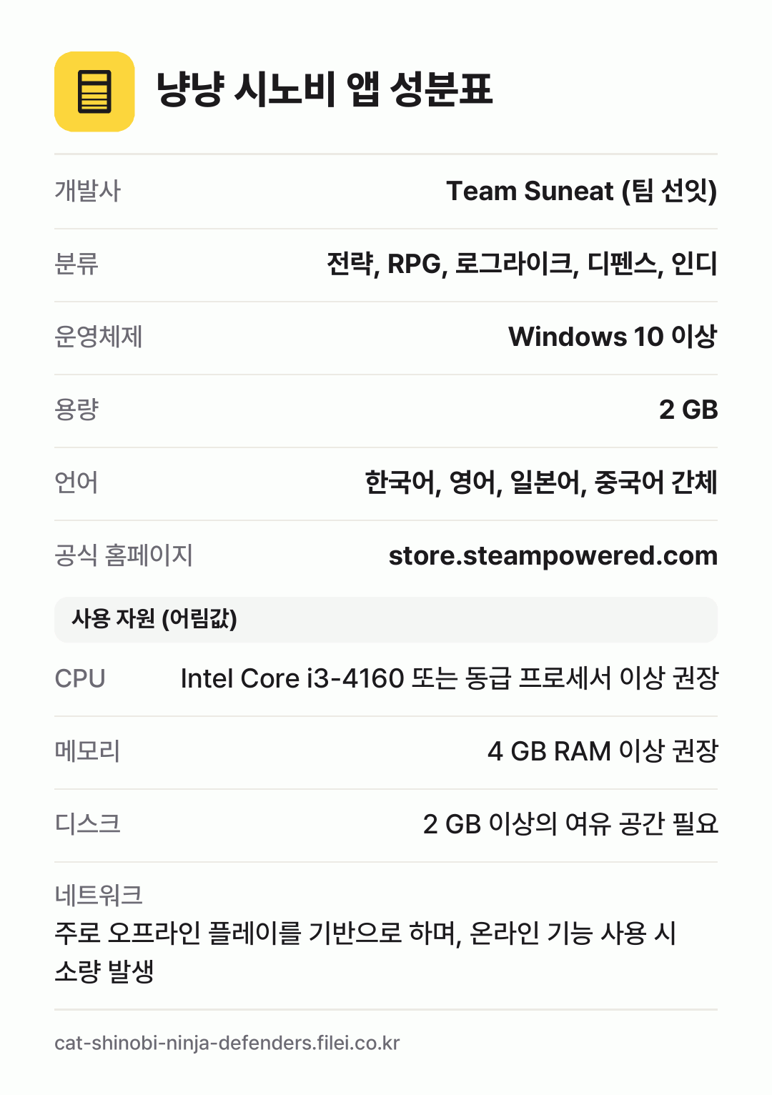 냥냥 시노비 앱 성분표: 개발사 Team Suneat (팀 선잇), 분류 전략, RPG, 로그라이크, 디펜스, 인디, 운영체제 Windows 10 이상, 용량 2 GB, 언어 한국어, 영어, 일본어, 중국어 간체