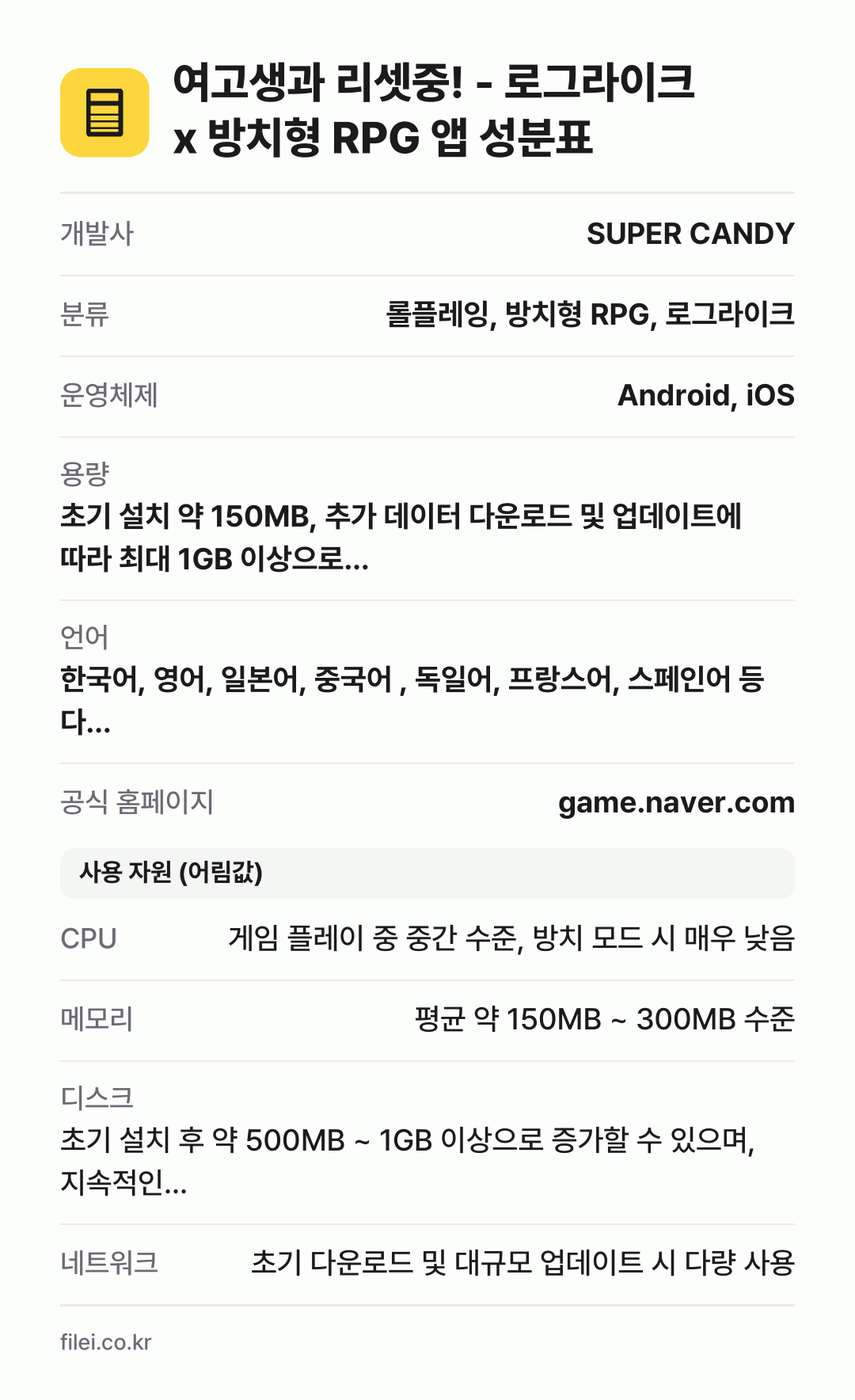 여고생과 리셋중! - 로그라이크 x 방치형 RPG 앱 성분표: 개발사 SUPER CANDY, 분류 롤플레잉, 방치형 RPG, 로그라이크, 운영체제 Android, iOS, 용량 초기 설치 약 150MB, 추가 데이터 다운로드 및 업데이트에 따라 최대 1GB 이상으로…, 언어 한국어, 영어, 일본어, 중국어 , 독일어, 프랑스어, 스페인어 등 다…