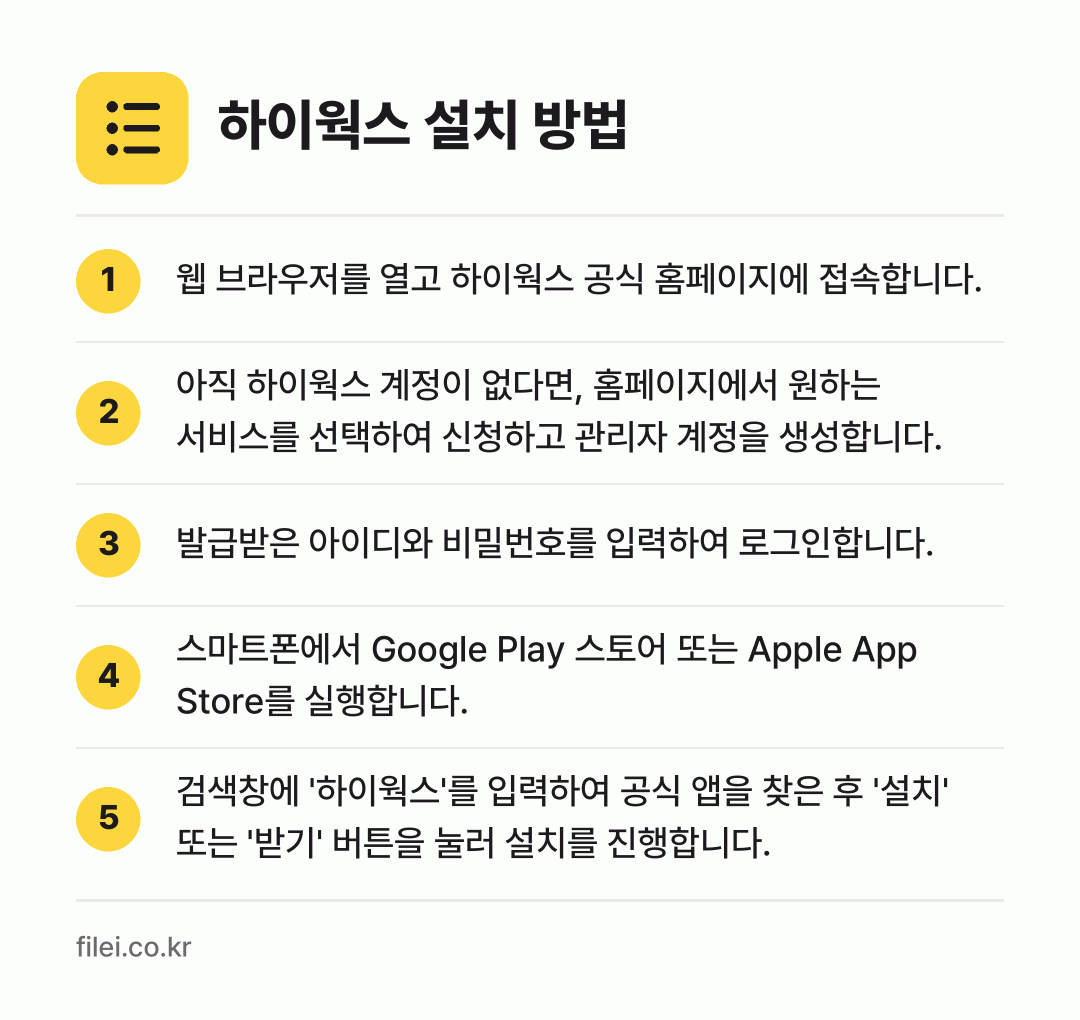 하이웍스 설치 방법: 웹 브라우저를 열고 하이웍스 공식 홈페이지… → 아직 하이웍스 계정이 없다면, 홈페이지에서… → 발급받은 아이디와 비밀번호를 입력하여 로그… → 스마트폰에서 Google Play 스토어… → 검색창에 '하이웍스'를 입력하여 공식 앱을…