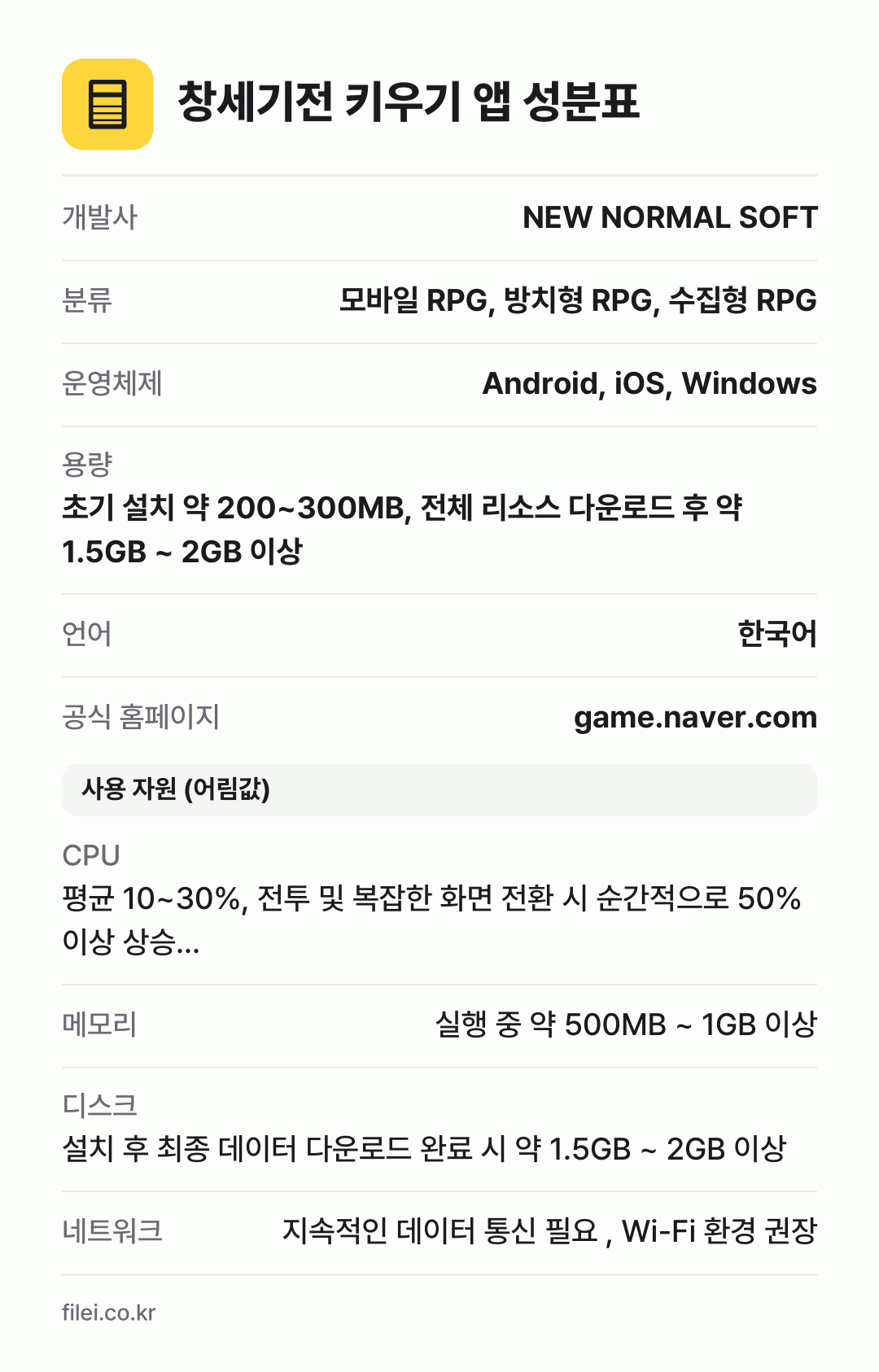 창세기전 키우기 앱 성분표: 개발사 NEW NORMAL SOFT, 분류 모바일 RPG, 방치형 RPG, 수집형 RPG, 운영체제 Android, iOS, Windows, 용량 초기 설치 약 200~300MB, 전체 리소스 다운로드 후 약 1.5GB ~ 2GB 이상, 언어 한국어