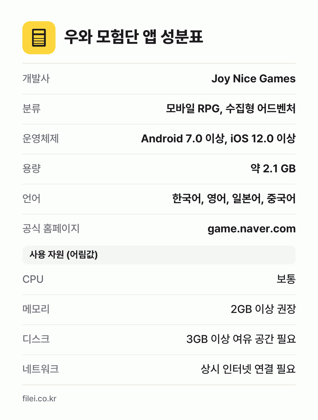 우와 모험단 앱 성분표: 개발사 Joy Nice Games, 분류 모바일 RPG, 수집형 어드벤처, 운영체제 Android 7.0 이상, iOS 12.0 이상, 용량 약 2.1 GB, 언어 한국어, 영어, 일본어, 중국어