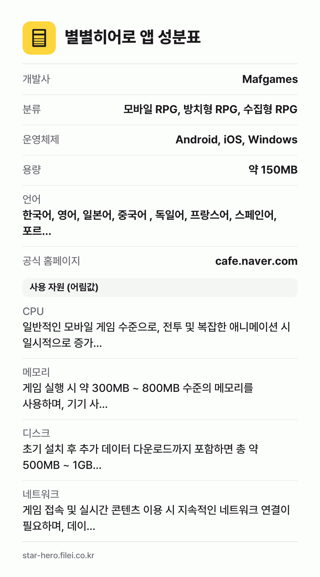 별별히어로 앱 성분표: 개발사 Mafgames, 분류 모바일 RPG, 방치형 RPG, 수집형 RPG, 운영체제 Android, iOS, Windows, 용량 약 150MB, 언어 한국어, 영어, 일본어, 중국어 , 독일어, 프랑스어, 스페인어, 포르…
