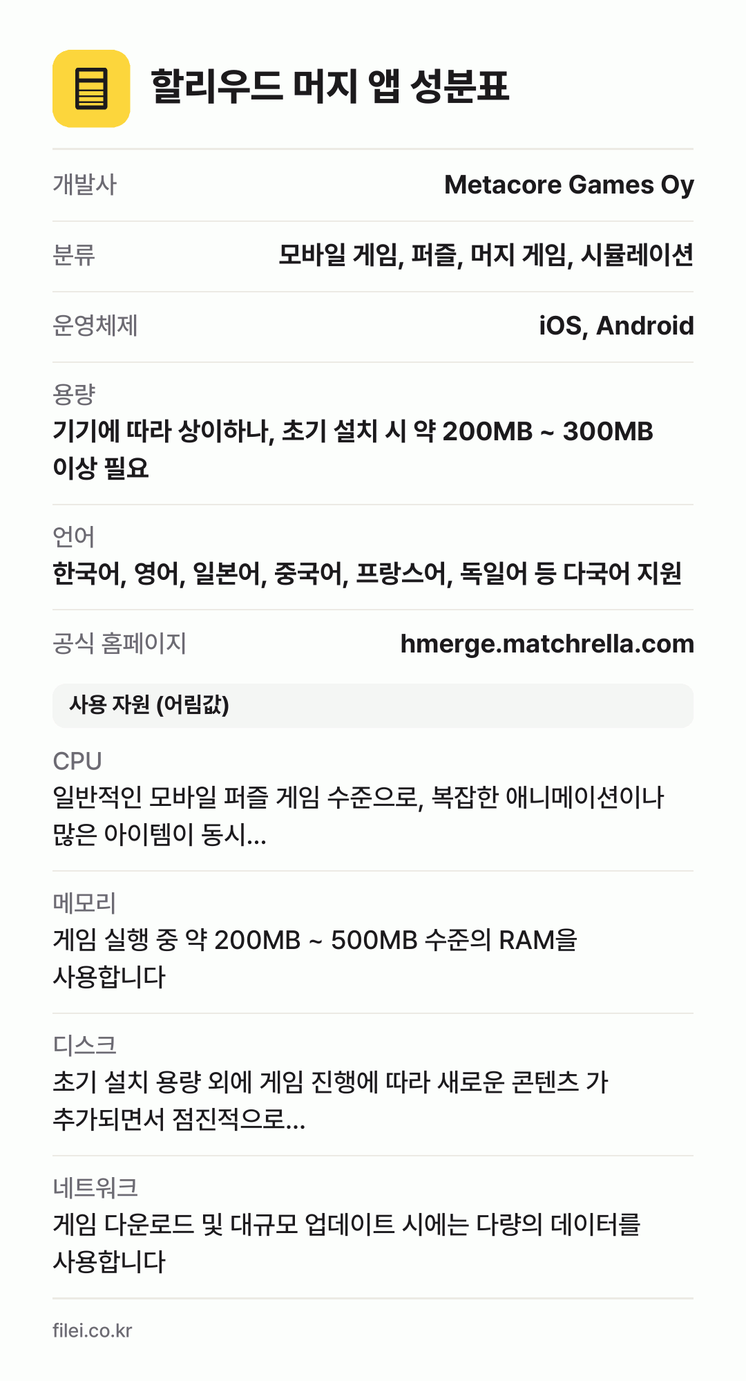 할리우드 머지 앱 성분표: 개발사 Metacore Games Oy, 분류 모바일 게임, 퍼즐, 머지 게임, 시뮬레이션, 운영체제 iOS, Android, 용량 기기에 따라 상이하나, 초기 설치 시 약 200MB ~ 300MB 이상 필요, 언어 한국어, 영어, 일본어, 중국어, 프랑스어, 독일어 등 다국어 지원