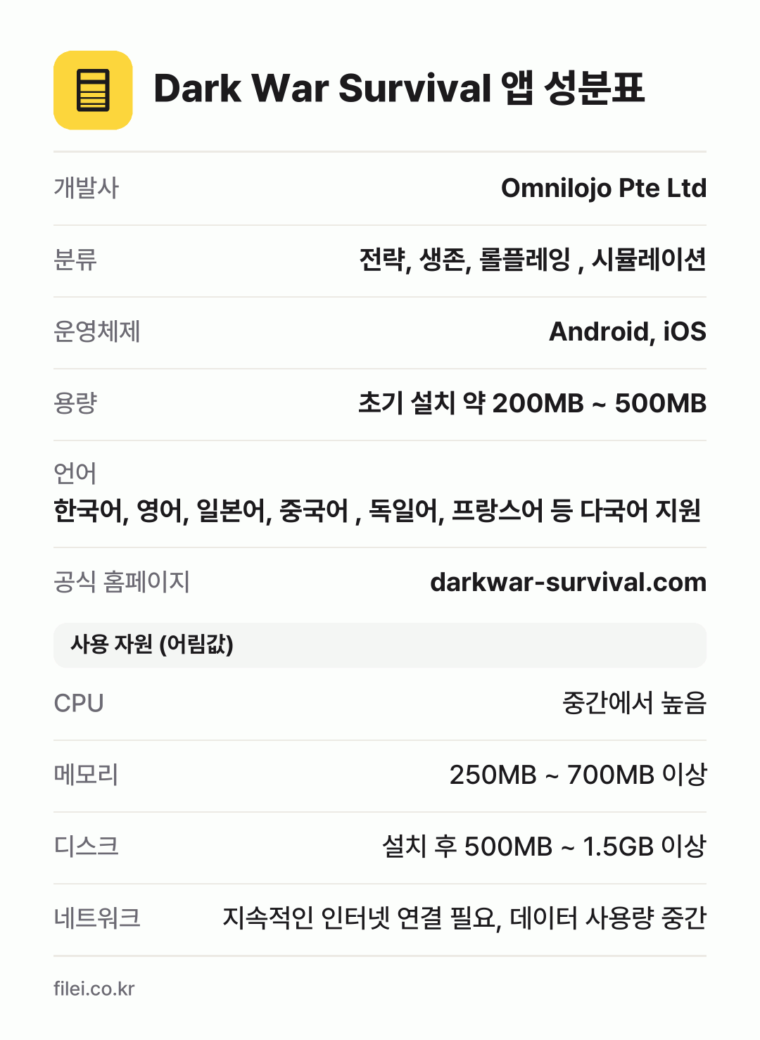 Dark War Survival 앱 성분표: 개발사 Omnilojo Pte Ltd, 분류 전략, 생존, 롤플레잉 , 시뮬레이션, 운영체제 Android, iOS, 용량 초기 설치 약 200MB ~ 500MB, 언어 한국어, 영어, 일본어, 중국어 , 독일어, 프랑스어 등 다국어 지원