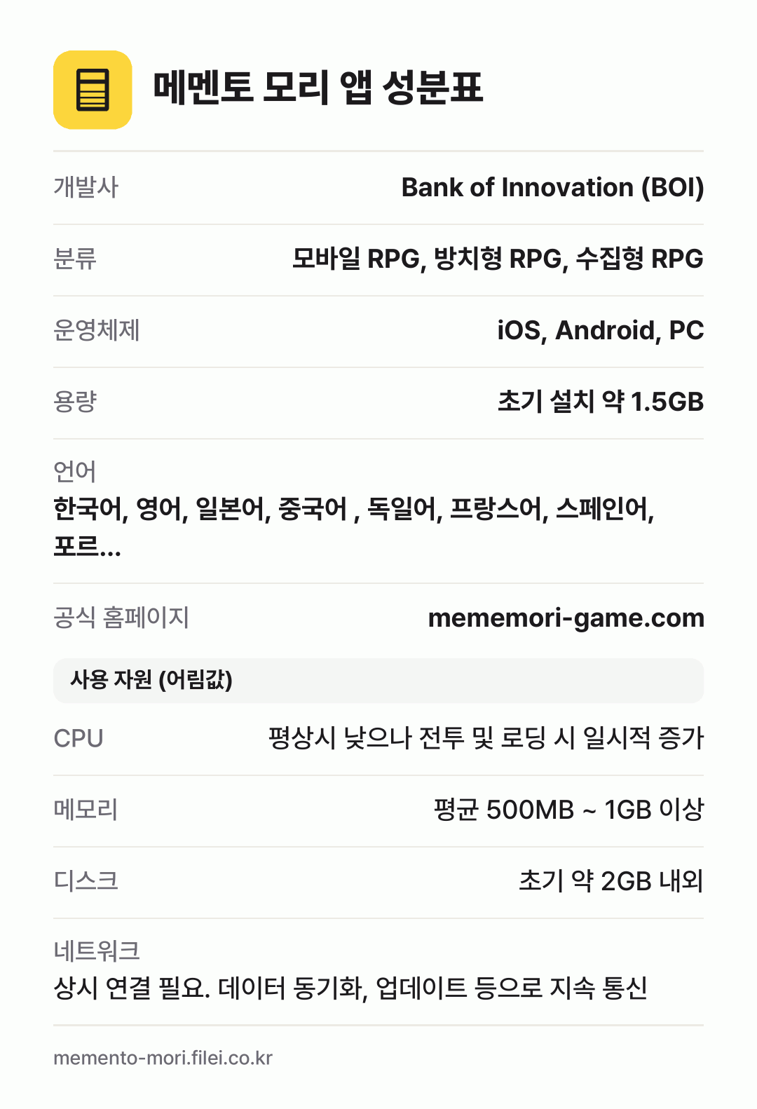 메멘토 모리 앱 성분표: 개발사 Bank of Innovation (BOI), 분류 모바일 RPG, 방치형 RPG, 수집형 RPG, 운영체제 iOS, Android, PC, 용량 초기 설치 약 1.5GB, 언어 한국어, 영어, 일본어, 중국어 , 독일어, 프랑스어, 스페인어, 포르…