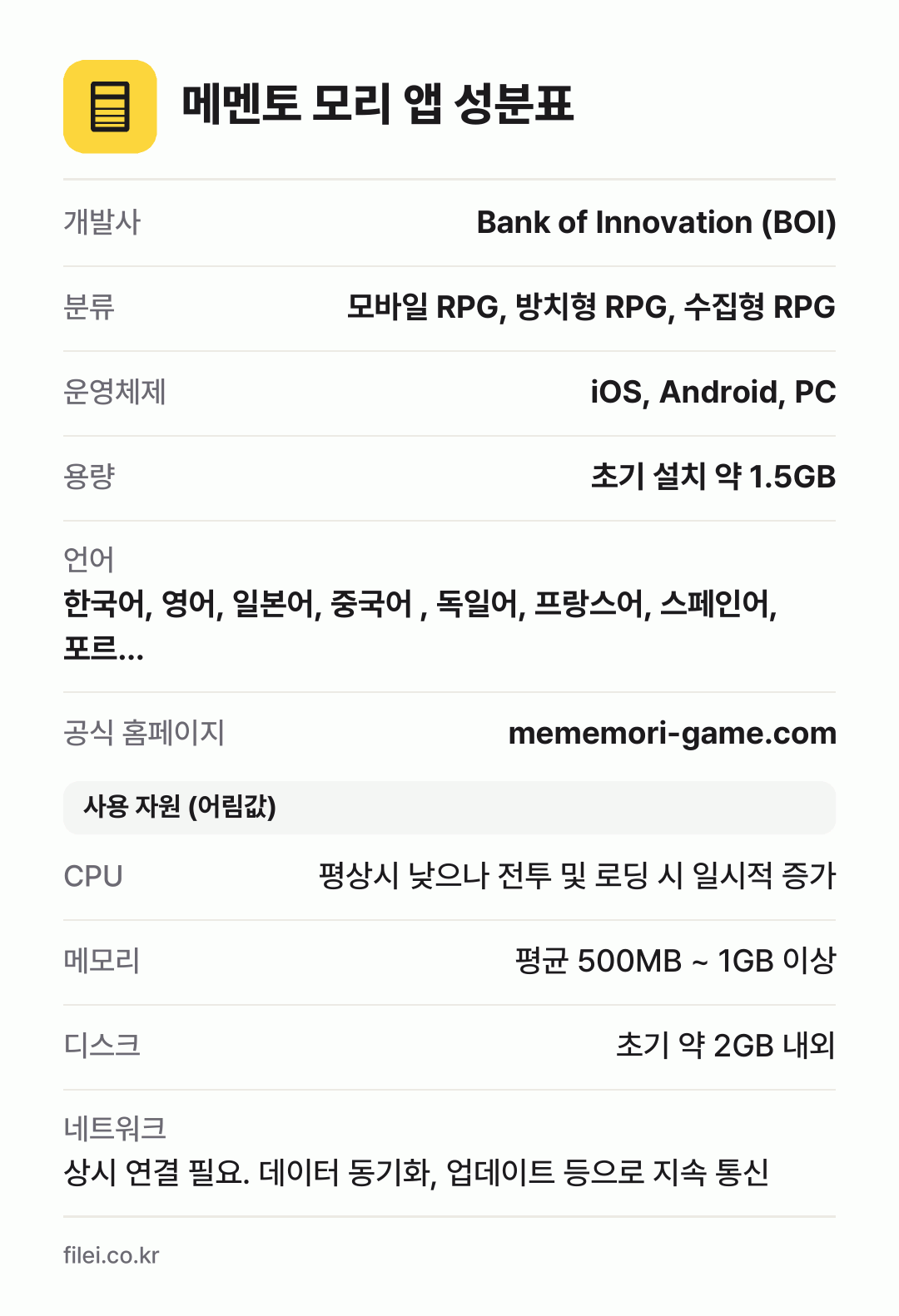 메멘토 모리 앱 성분표: 개발사 Bank of Innovation (BOI), 분류 모바일 RPG, 방치형 RPG, 수집형 RPG, 운영체제 iOS, Android, PC, 용량 초기 설치 약 1.5GB, 언어 한국어, 영어, 일본어, 중국어 , 독일어, 프랑스어, 스페인어, 포르…