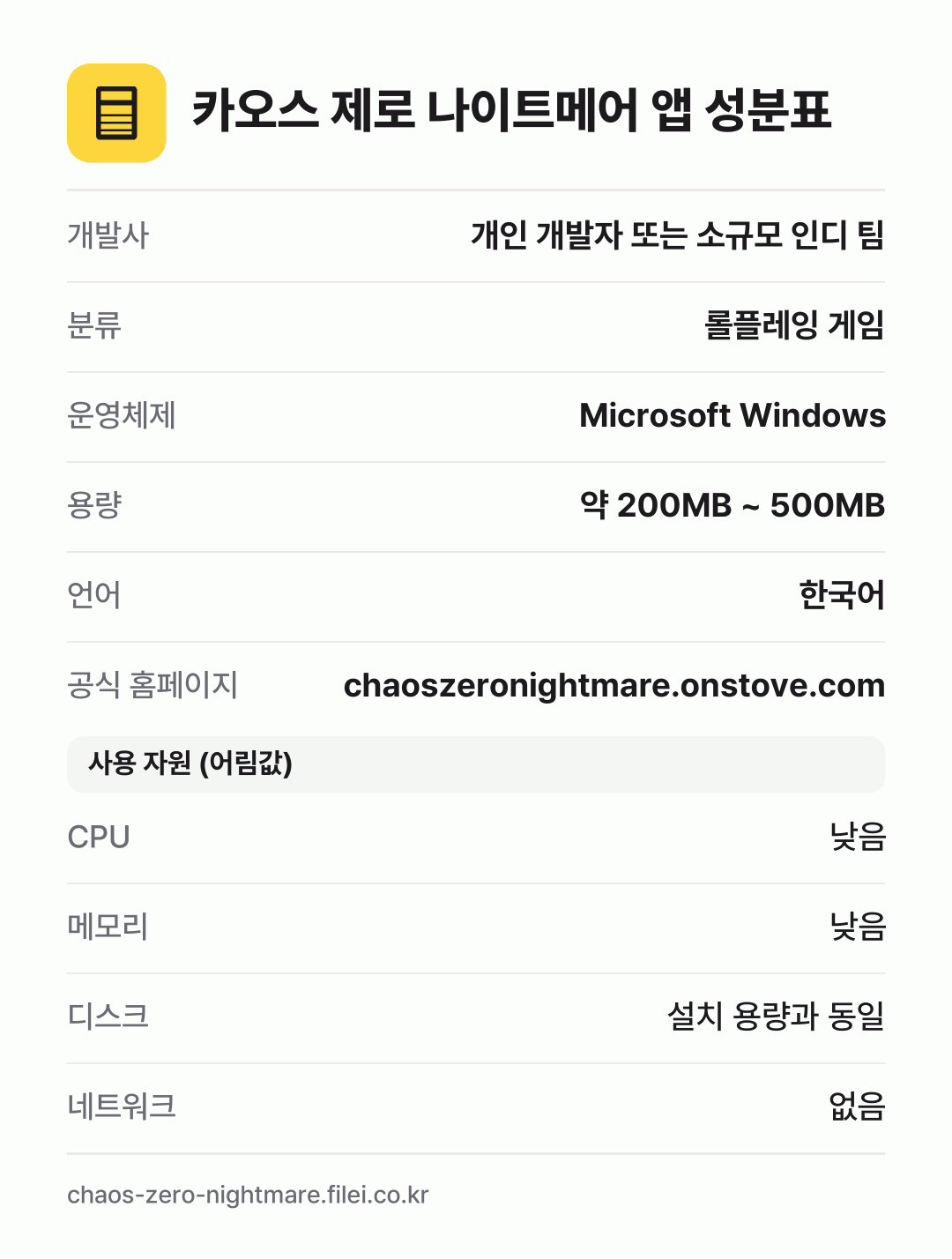 카오스 제로 나이트메어 앱 성분표: 개발사 개인 개발자 또는 소규모 인디 팀, 분류 롤플레잉 게임, 운영체제 Microsoft Windows, 용량 약 200MB ~ 500MB, 언어 한국어