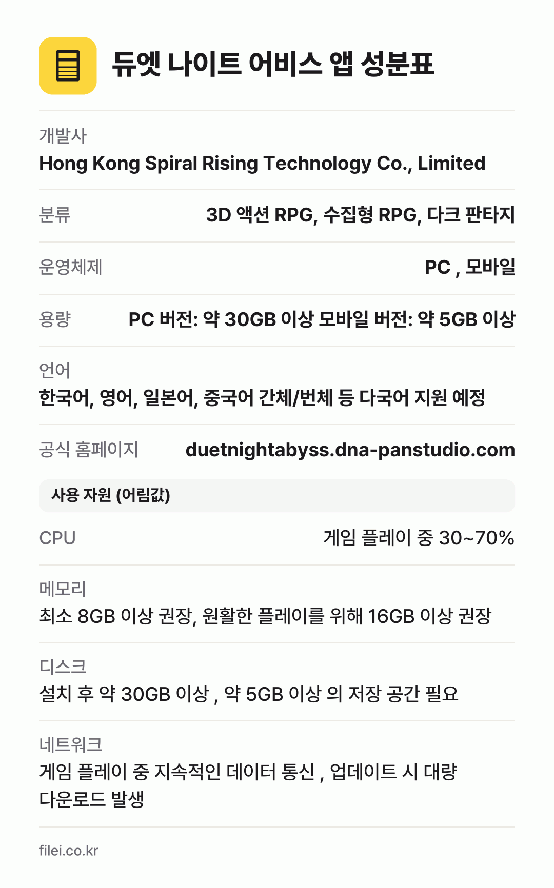 듀엣 나이트 어비스 앱 성분표: 개발사 Hong Kong Spiral Rising Technology Co., Limited, 분류 3D 액션 RPG, 수집형 RPG, 다크 판타지, 운영체제 PC , 모바일, 용량 PC 버전: 약 30GB 이상 모바일 버전: 약 5GB 이상, 언어 한국어, 영어, 일본어, 중국어 간체/번체 등 다국어 지원 예정