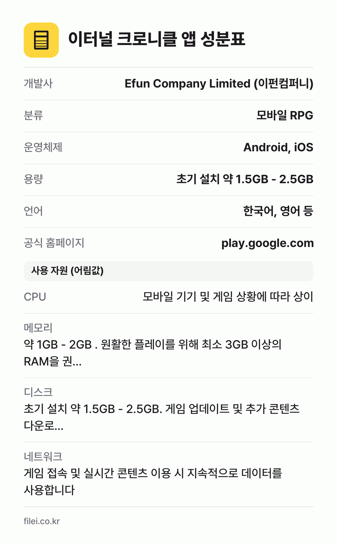 이터널 크로니클 앱 성분표: 개발사 Efun Company Limited (이펀컴퍼니), 분류 모바일 RPG, 운영체제 Android, iOS, 용량 초기 설치 약 1.5GB - 2.5GB, 언어 한국어, 영어 등
